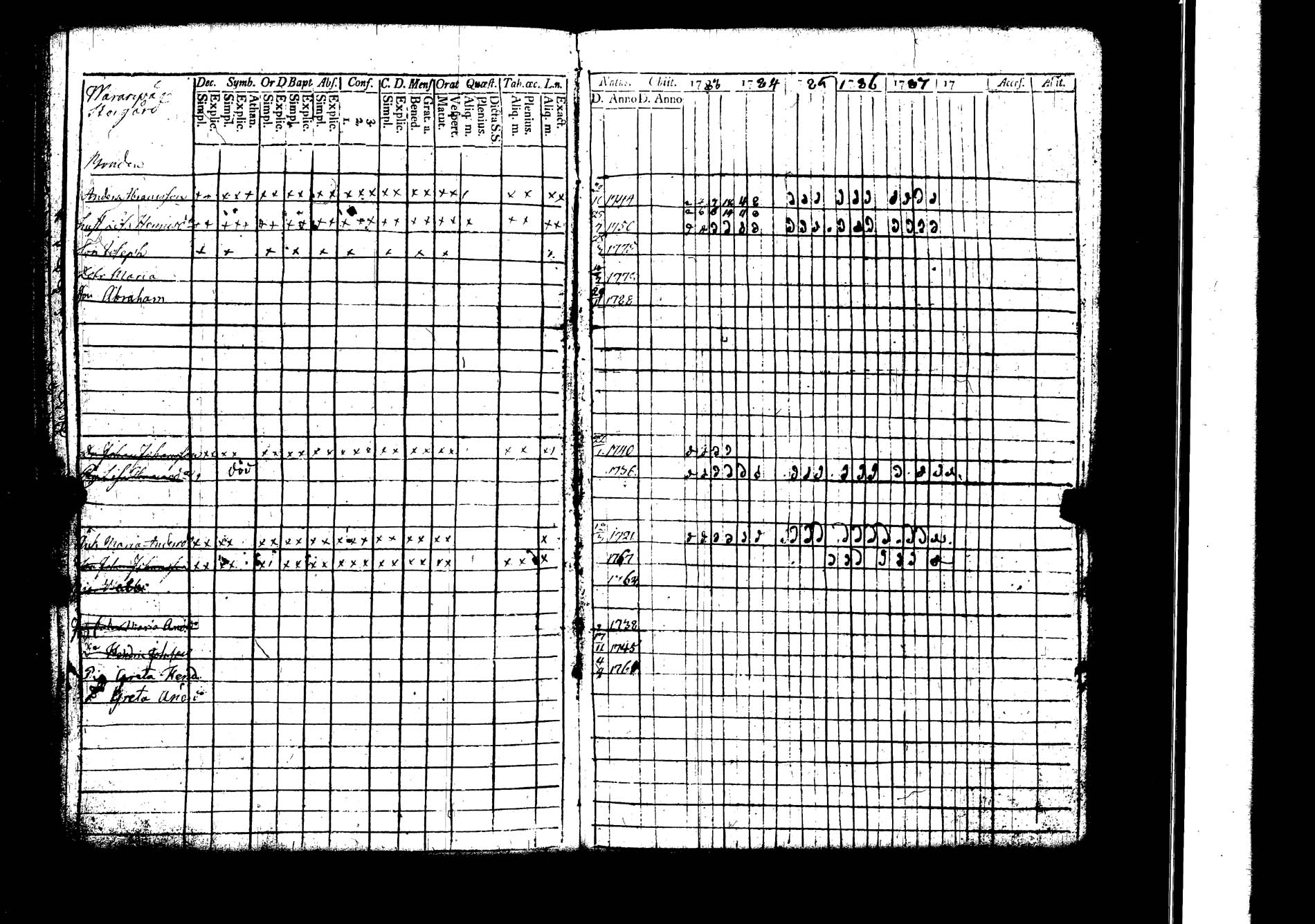 [ ../kirjat/Kirkonkirjat/lokalahti/rippikirja_1783-1788_jk66/kuvat/47.jpg ]