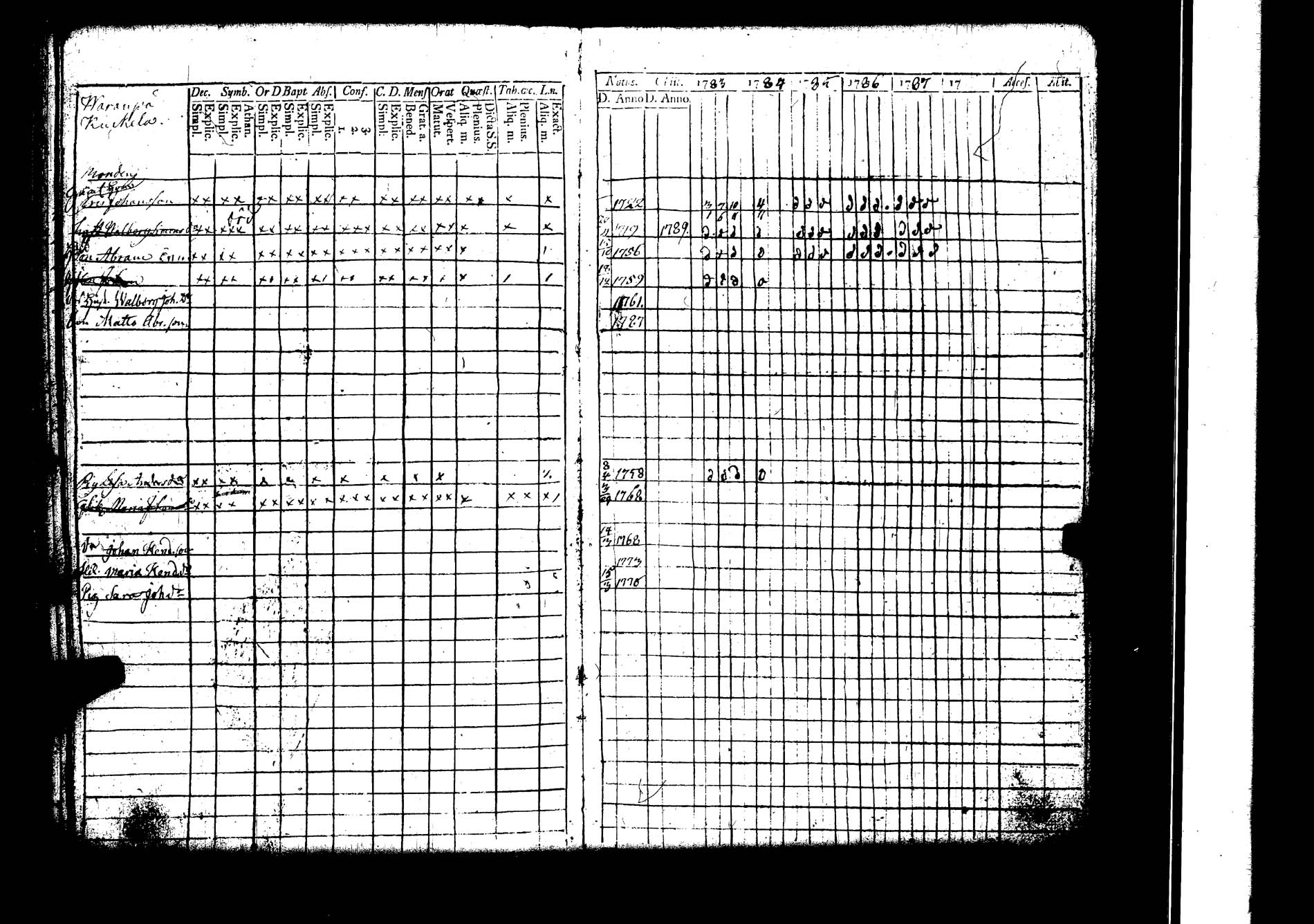 [ ../kirjat/Kirkonkirjat/lokalahti/rippikirja_1783-1788_jk66/kuvat/52.jpg ]
