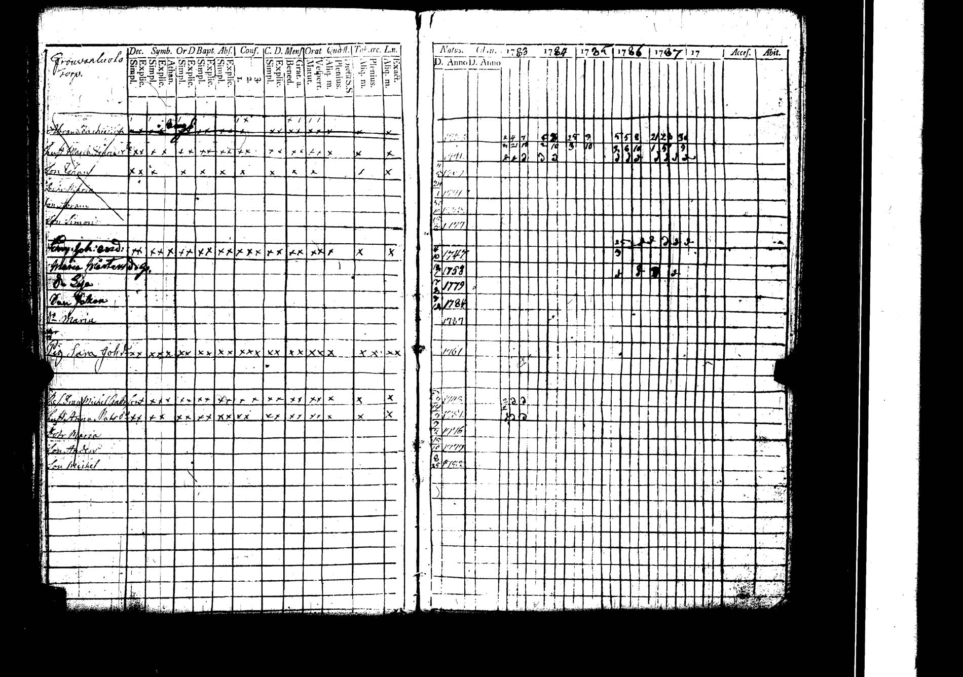[ ../kirjat/Kirkonkirjat/lokalahti/rippikirja_1783-1788_jk66/kuvat/58.jpg ]