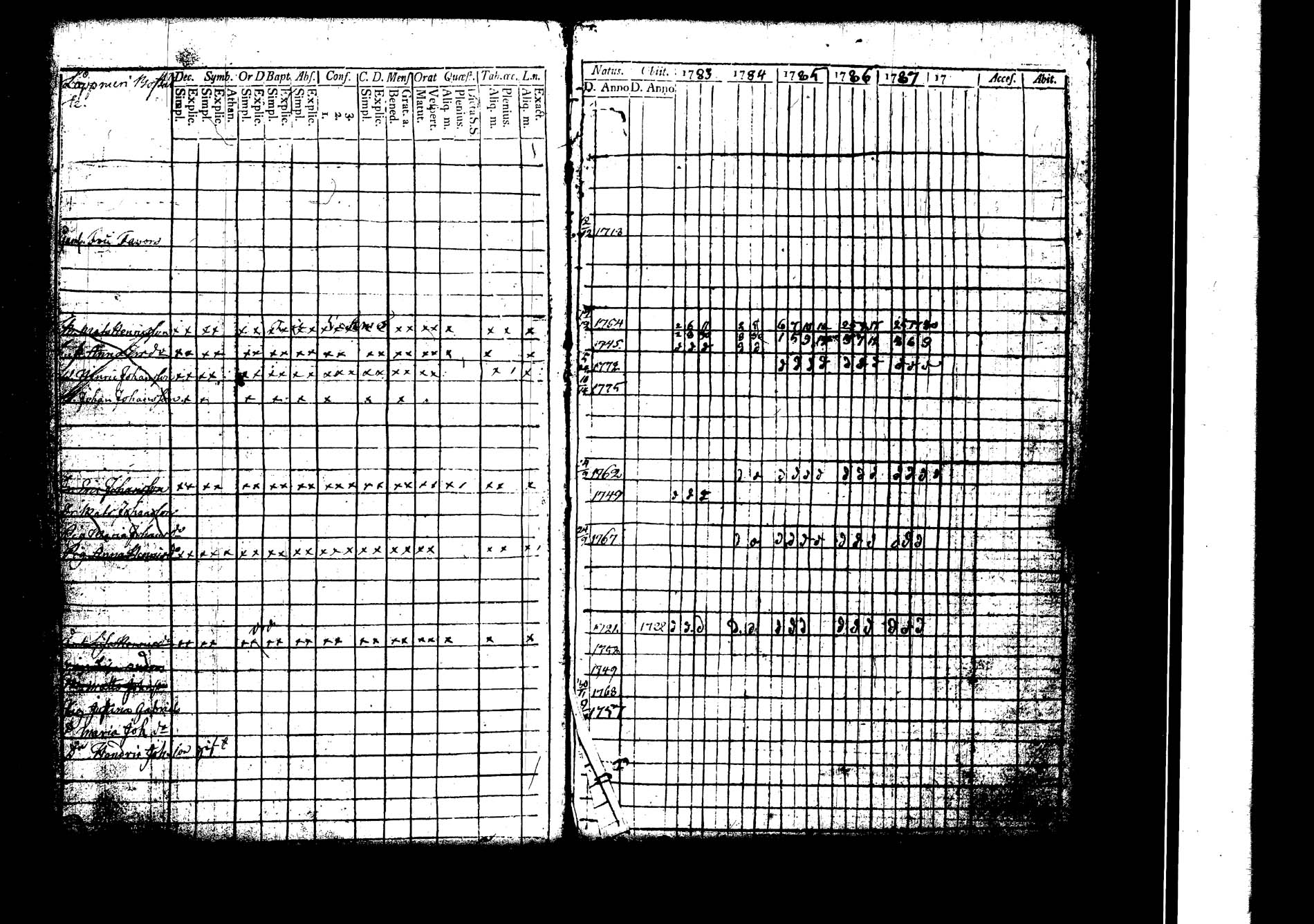 [ ../kirjat/Kirkonkirjat/lokalahti/rippikirja_1783-1788_jk66/kuvat/59.jpg ]