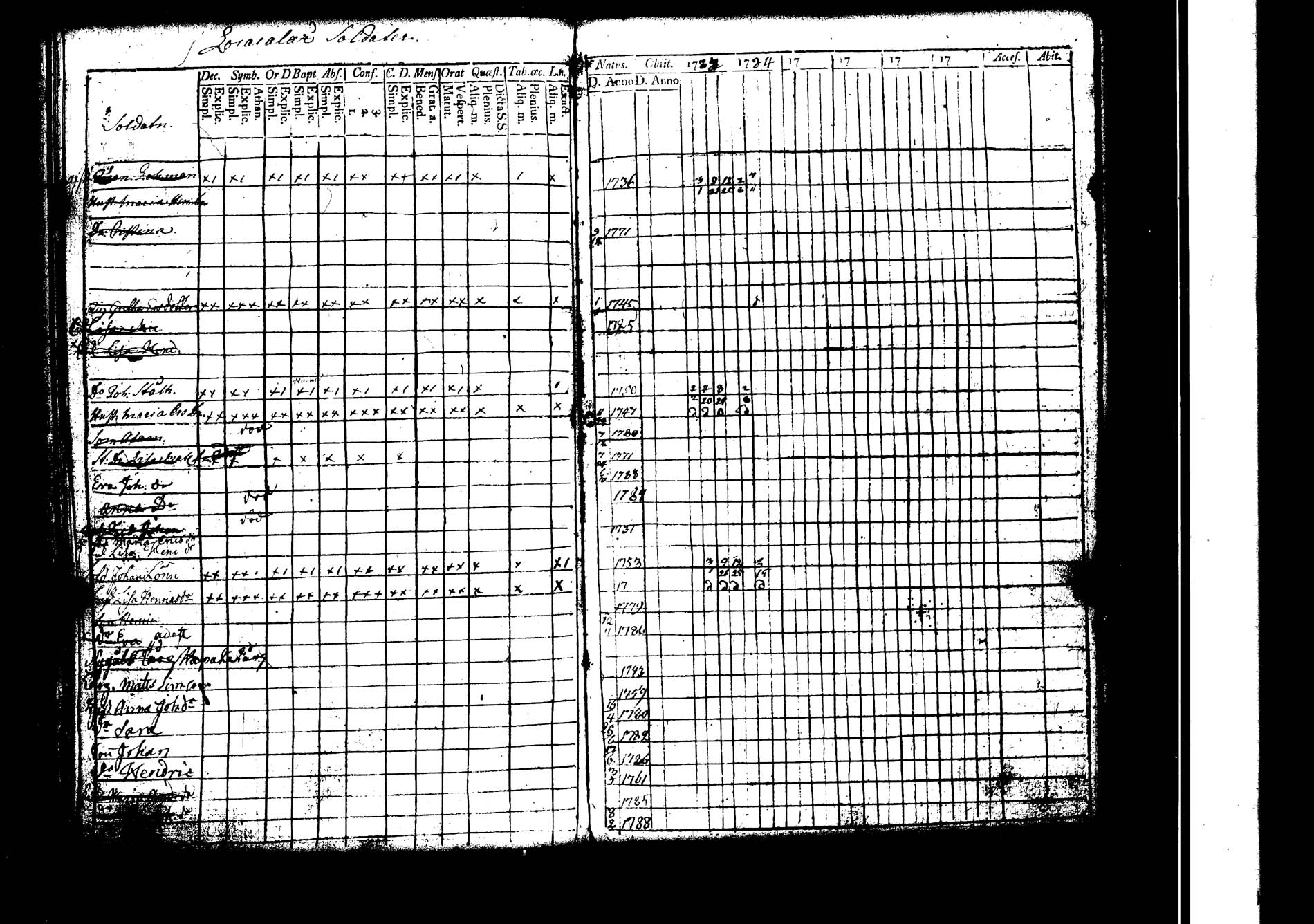 [ ../kirjat/Kirkonkirjat/lokalahti/rippikirja_1783-1788_jk66/kuvat/74.jpg ]