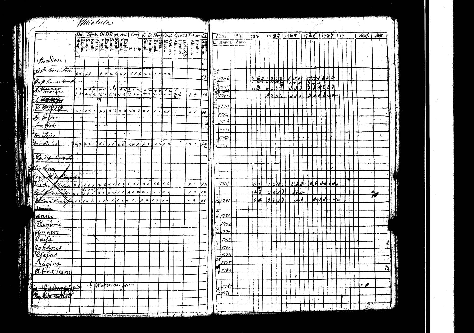[ ../kirjat/Kirkonkirjat/lokalahti/rippikirja_1783-1788_jk66/kuvat/83.jpg ]
