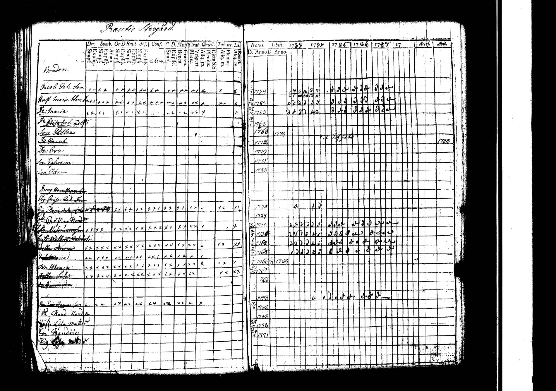[ ../kirjat/Kirkonkirjat/lokalahti/rippikirja_1783-1788_jk66/kuvat/84.jpg ]
