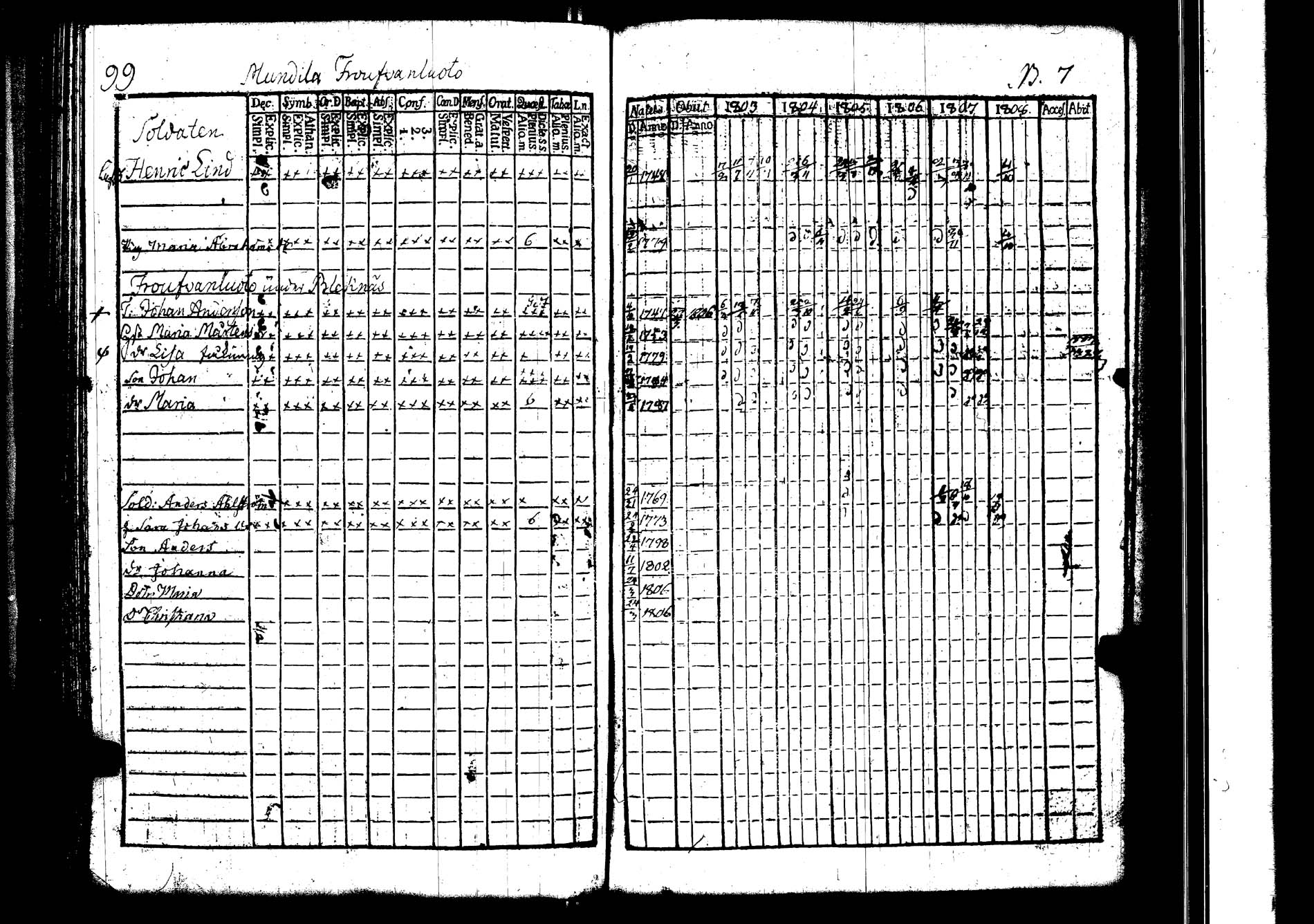 [ ../kirjat/Kirkonkirjat/lokalahti/rippikirja_1802-1807_jk67/kuvat/104.jpg ]