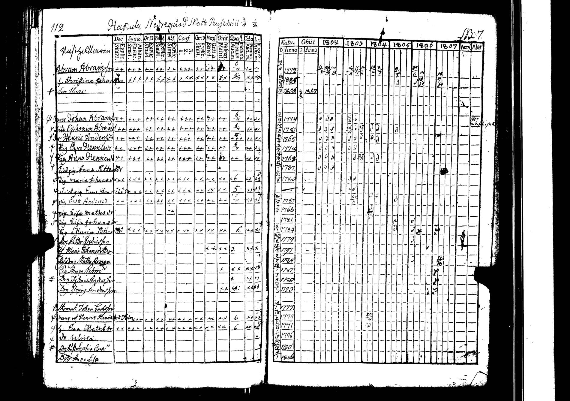 [ ../kirjat/Kirkonkirjat/lokalahti/rippikirja_1802-1807_jk67/kuvat/117.jpg ]