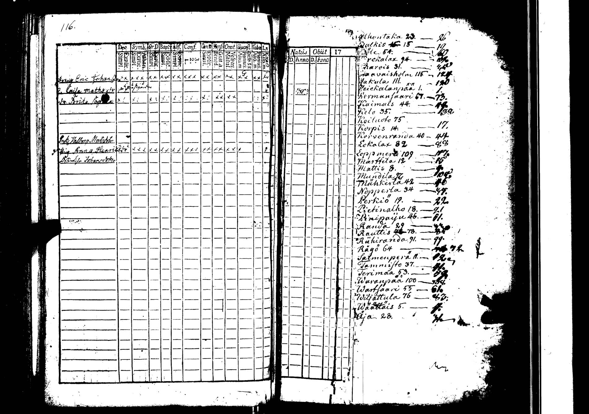 [ ../kirjat/Kirkonkirjat/lokalahti/rippikirja_1802-1807_jk67/kuvat/121.jpg ]