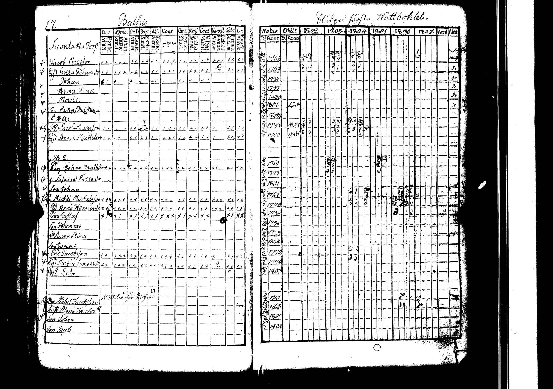 [ ../kirjat/Kirkonkirjat/lokalahti/rippikirja_1802-1807_jk67/kuvat/19.jpg ]