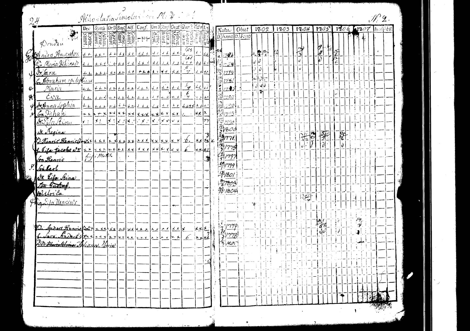 [ ../kirjat/Kirkonkirjat/lokalahti/rippikirja_1802-1807_jk67/kuvat/27.jpg ]
