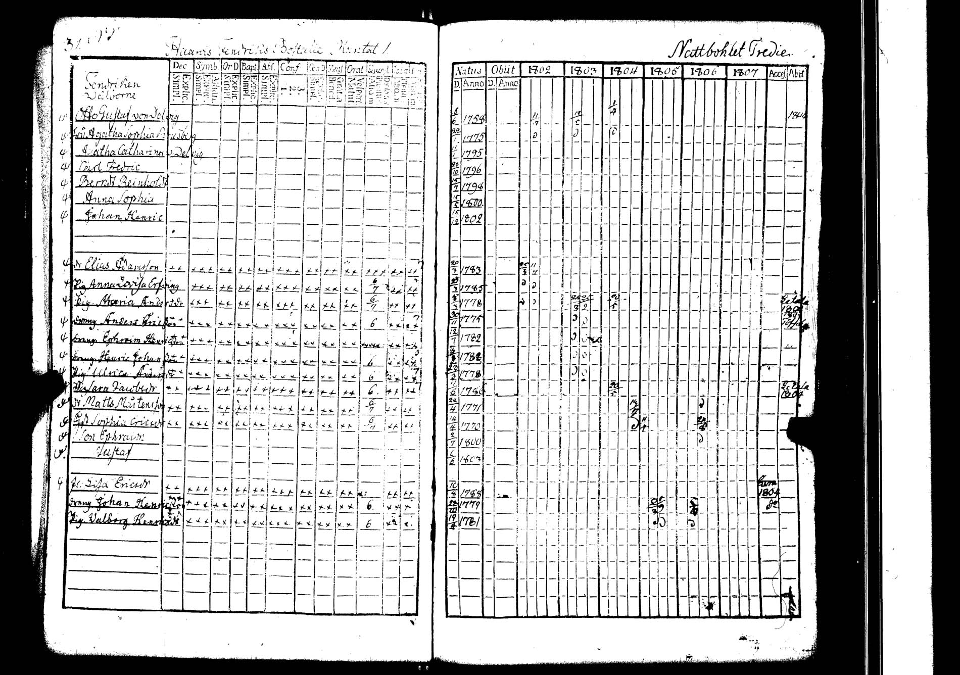 [ ../kirjat/Kirkonkirjat/lokalahti/rippikirja_1802-1807_jk67/kuvat/34.jpg ]