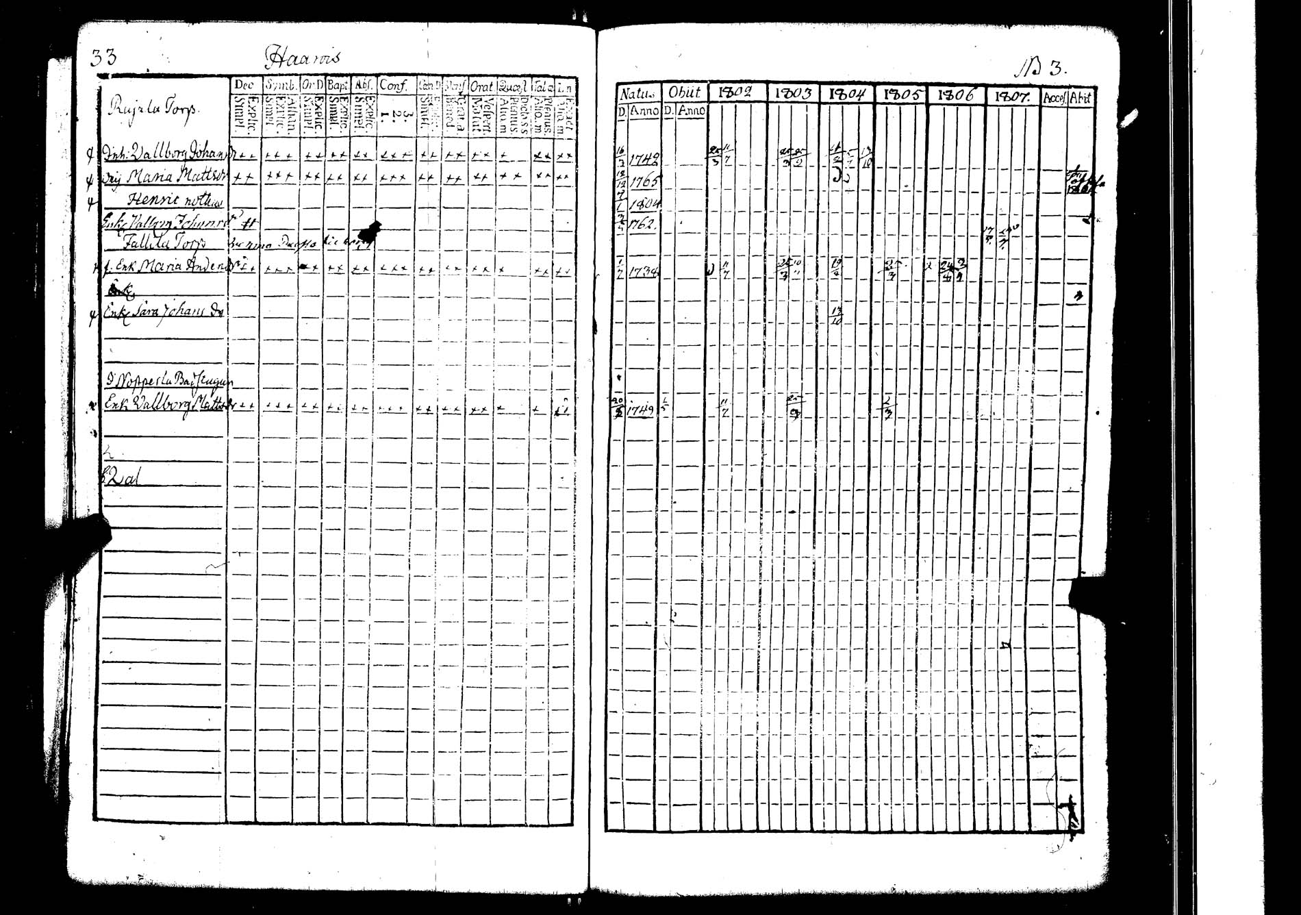 [ ../kirjat/Kirkonkirjat/lokalahti/rippikirja_1802-1807_jk67/kuvat/36.jpg ]