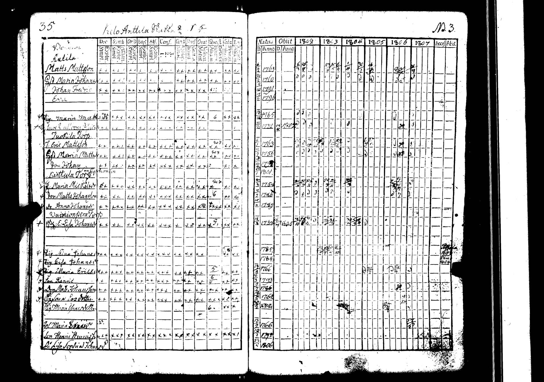 [ ../kirjat/Kirkonkirjat/lokalahti/rippikirja_1802-1807_jk67/kuvat/38.jpg ]
