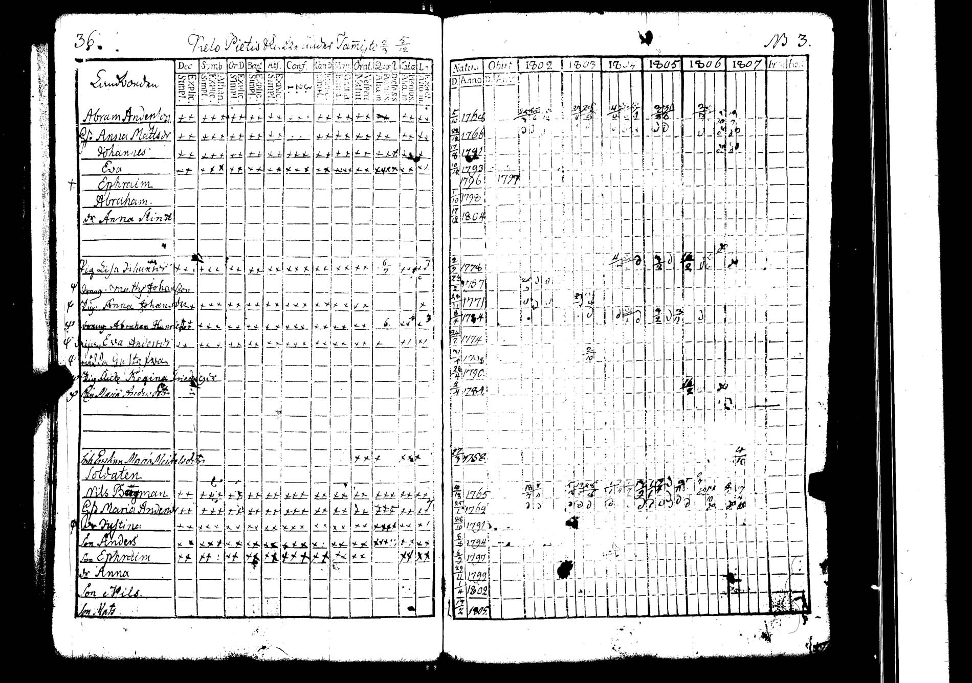 [ ../kirjat/Kirkonkirjat/lokalahti/rippikirja_1802-1807_jk67/kuvat/39.jpg ]