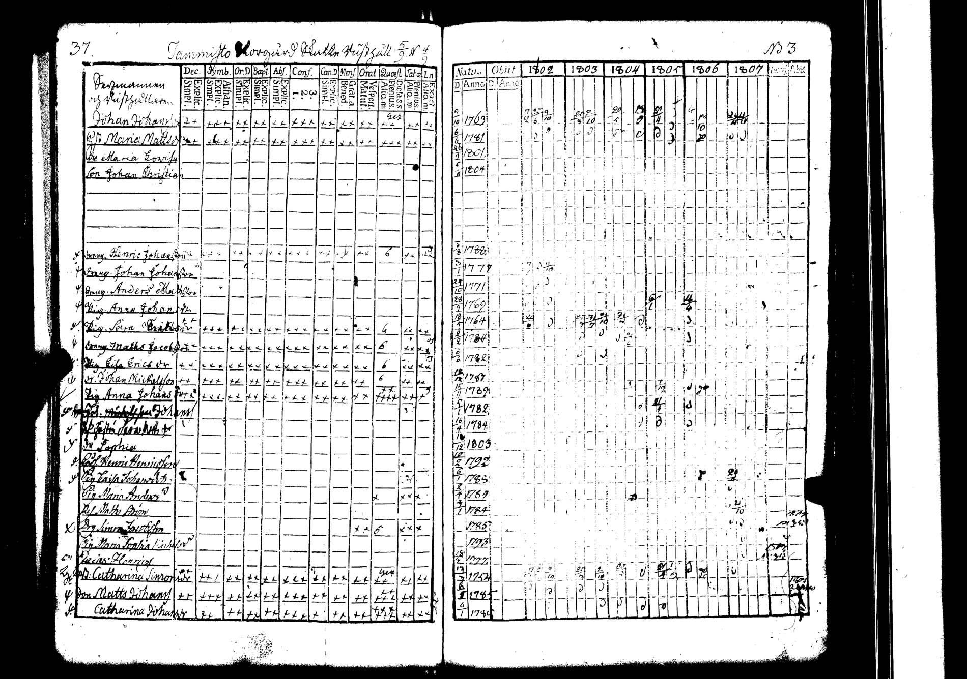 [ ../kirjat/Kirkonkirjat/lokalahti/rippikirja_1802-1807_jk67/kuvat/41.jpg ]