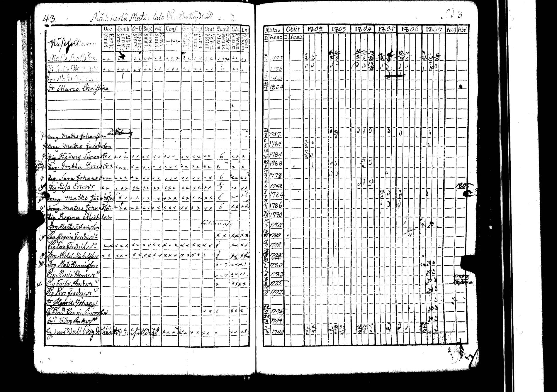 [ ../kirjat/Kirkonkirjat/lokalahti/rippikirja_1802-1807_jk67/kuvat/47.jpg ]