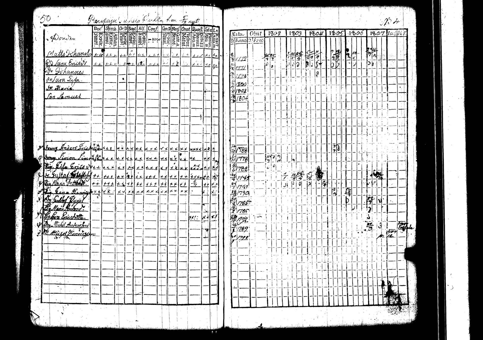 [ ../kirjat/Kirkonkirjat/lokalahti/rippikirja_1802-1807_jk67/kuvat/55.jpg ]