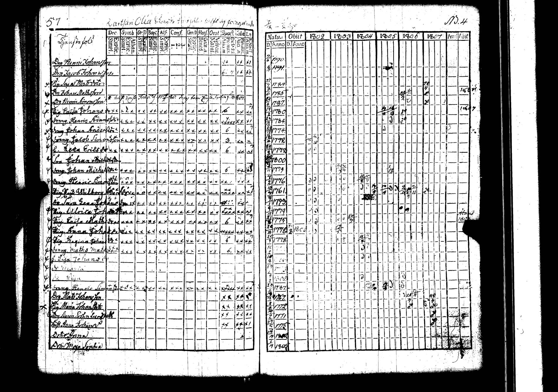 [ ../kirjat/Kirkonkirjat/lokalahti/rippikirja_1802-1807_jk67/kuvat/62.jpg ]