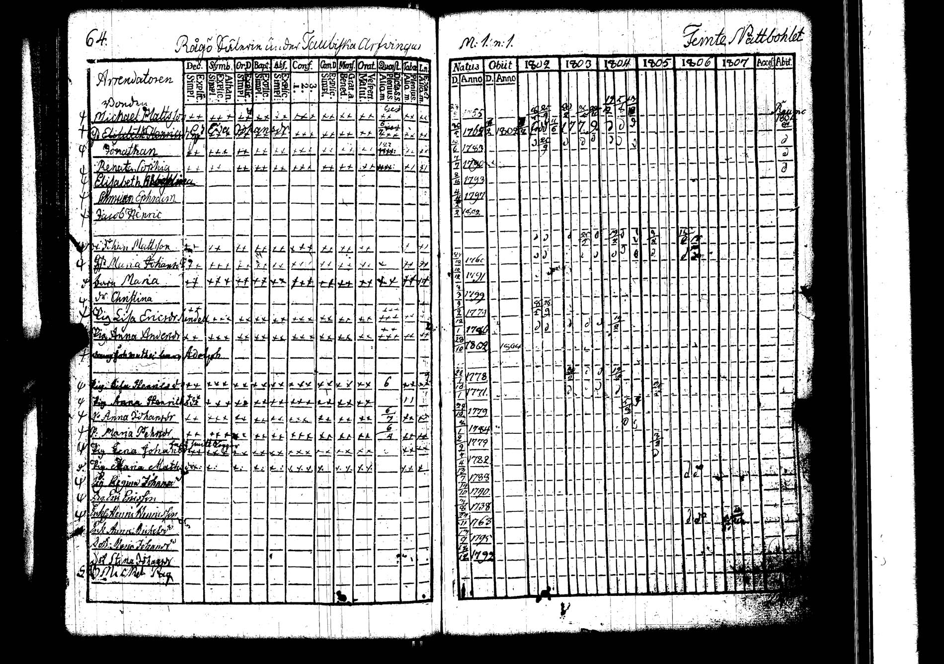 [ ../kirjat/Kirkonkirjat/lokalahti/rippikirja_1802-1807_jk67/kuvat/69.jpg ]