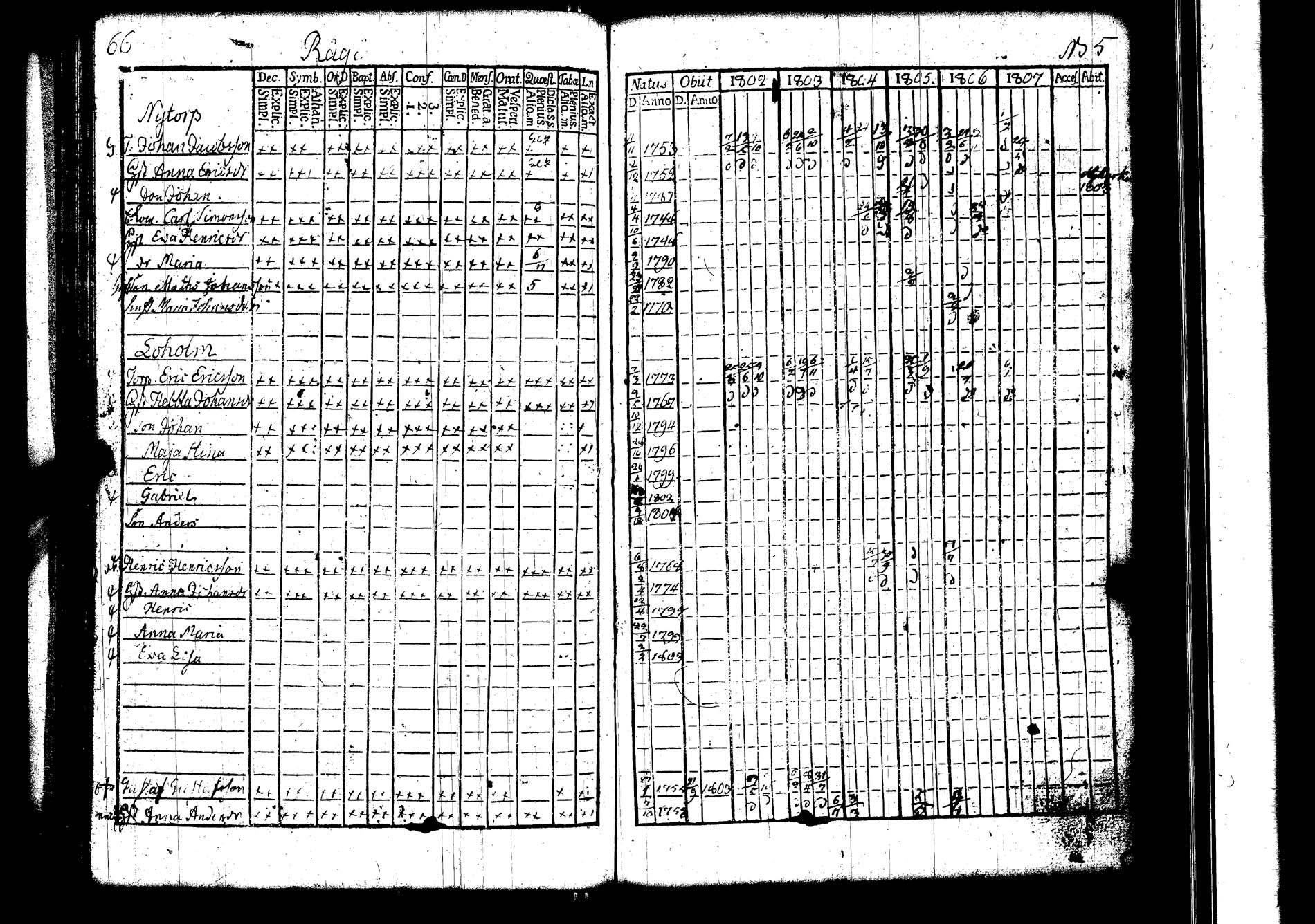 [ ../kirjat/Kirkonkirjat/lokalahti/rippikirja_1802-1807_jk67/kuvat/71.jpg ]