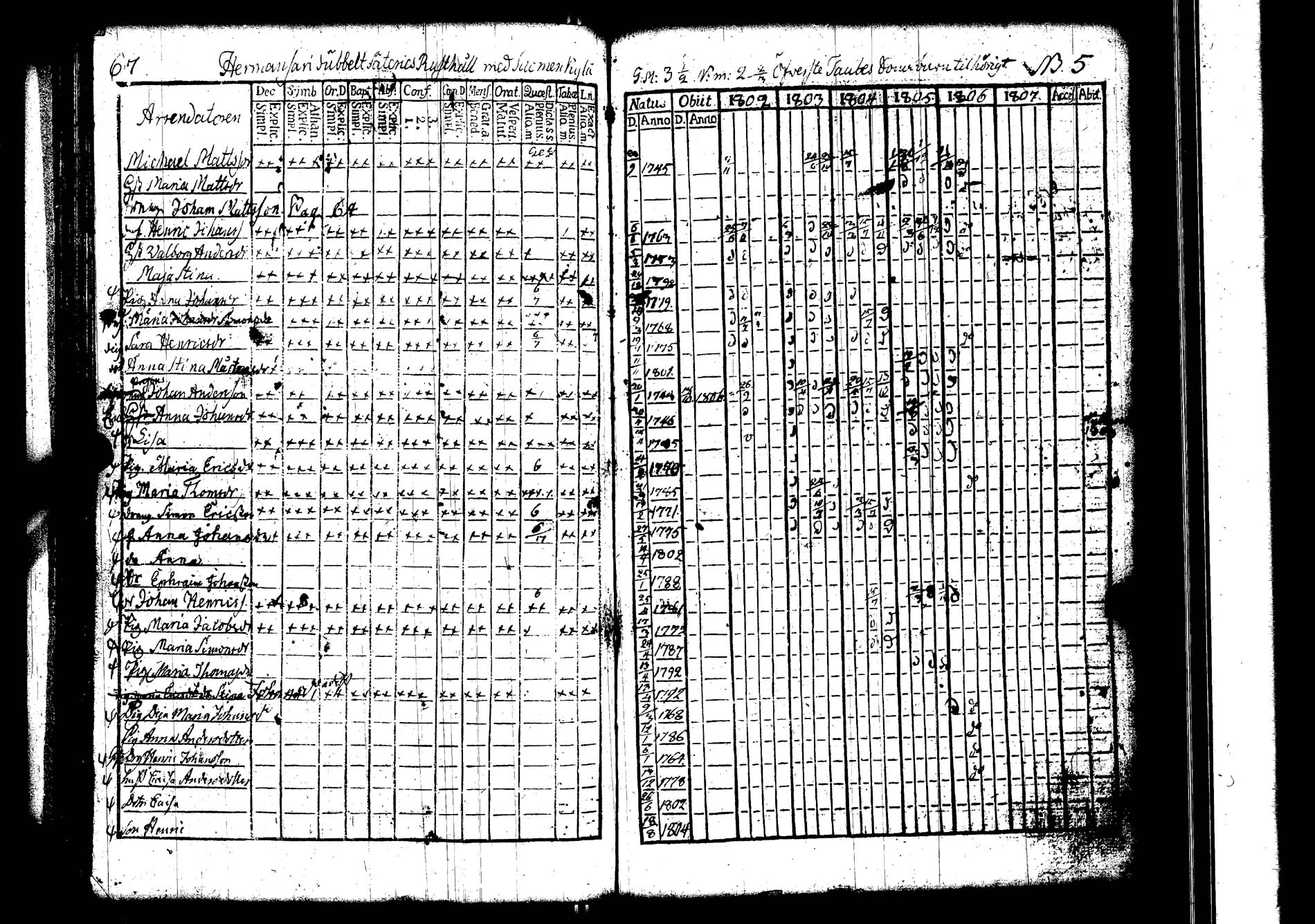 [ ../kirjat/Kirkonkirjat/lokalahti/rippikirja_1802-1807_jk67/kuvat/72.jpg ]