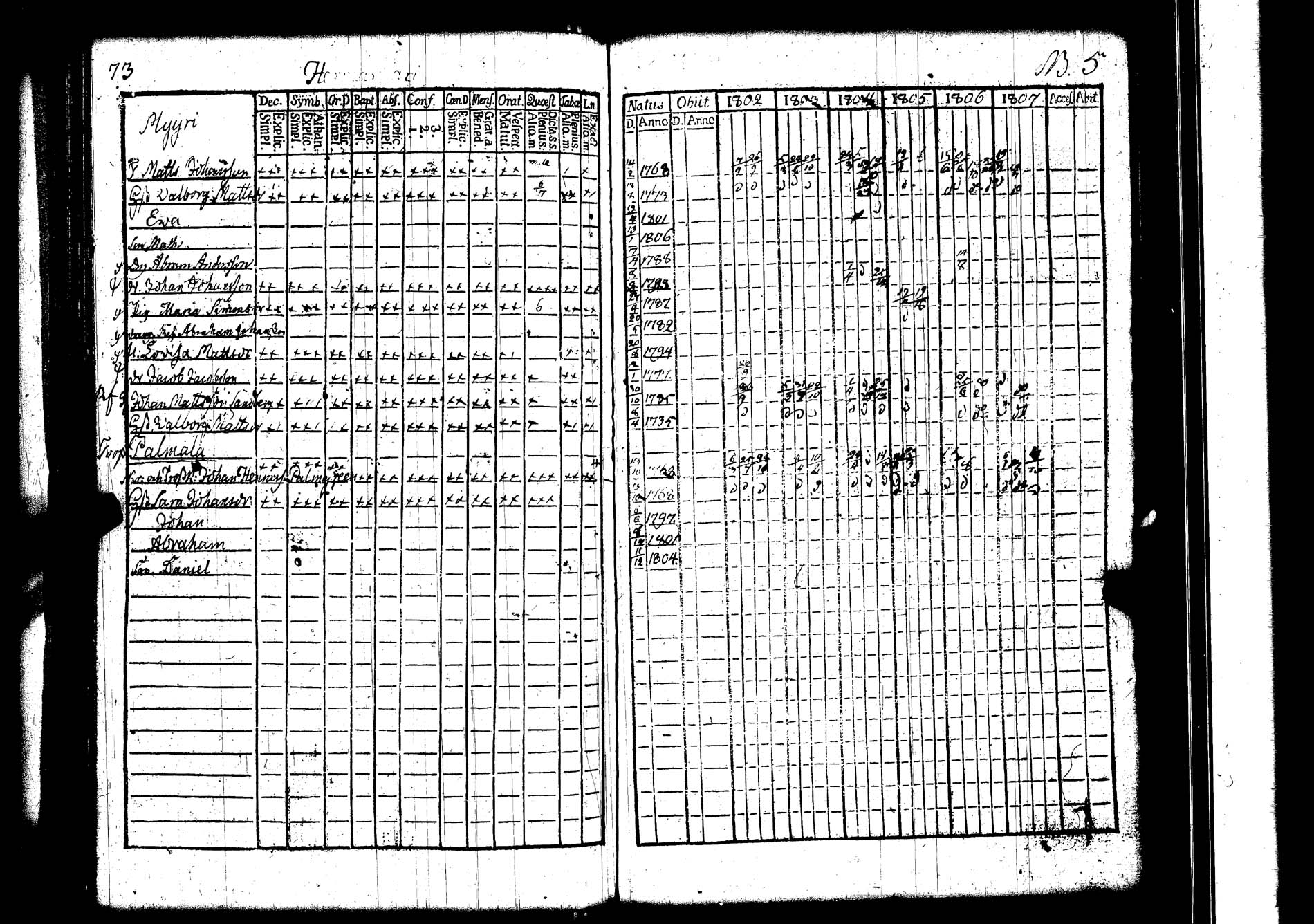 [ ../kirjat/Kirkonkirjat/lokalahti/rippikirja_1802-1807_jk67/kuvat/78.jpg ]