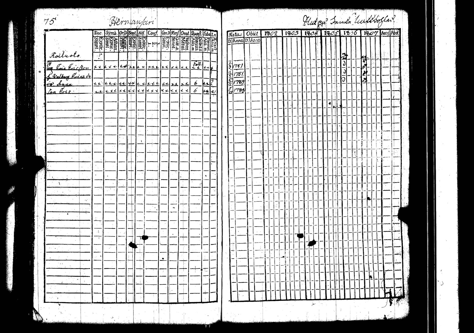 [ ../kirjat/Kirkonkirjat/lokalahti/rippikirja_1802-1807_jk67/kuvat/80.jpg ]