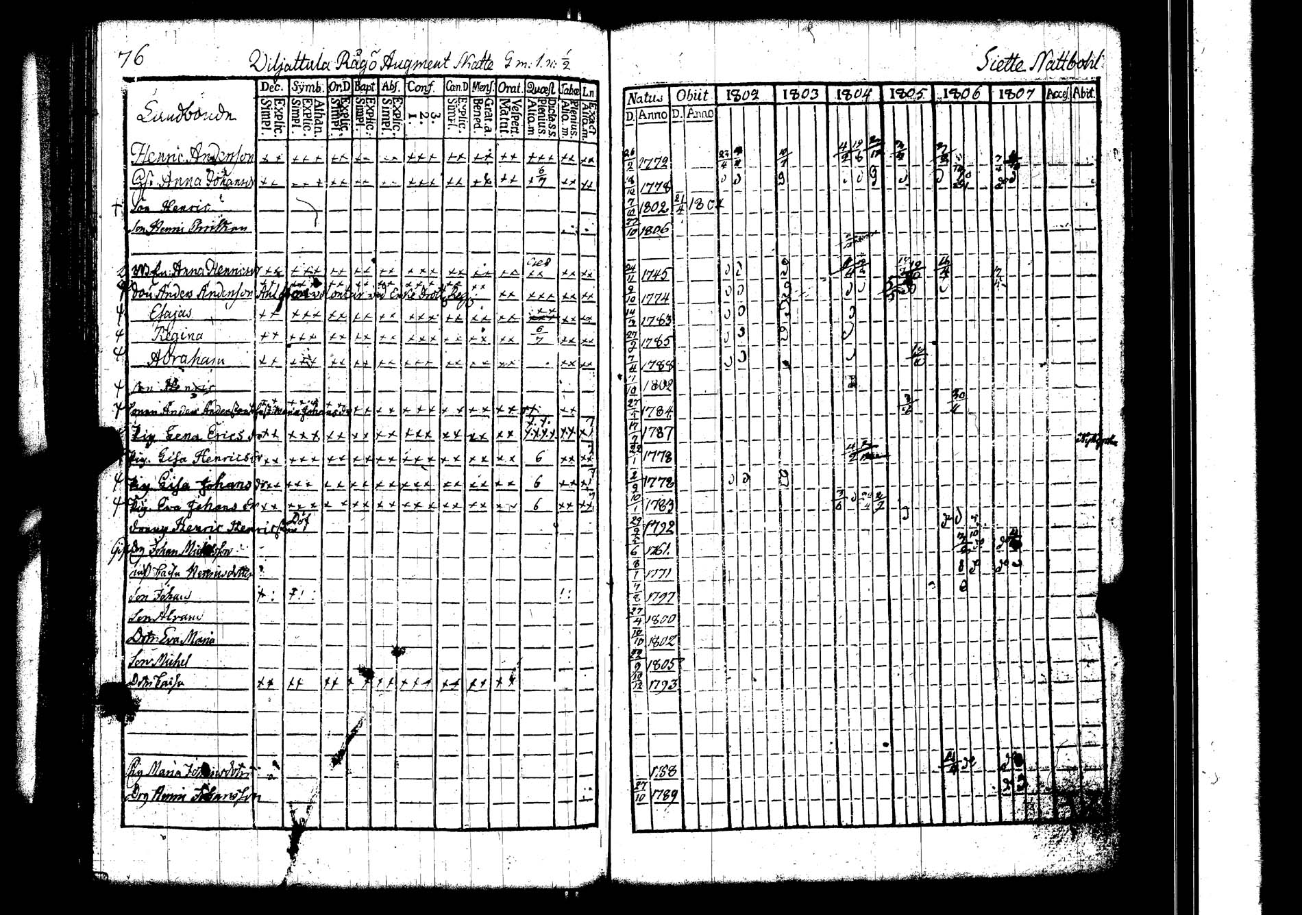 [ ../kirjat/Kirkonkirjat/lokalahti/rippikirja_1802-1807_jk67/kuvat/81.jpg ]