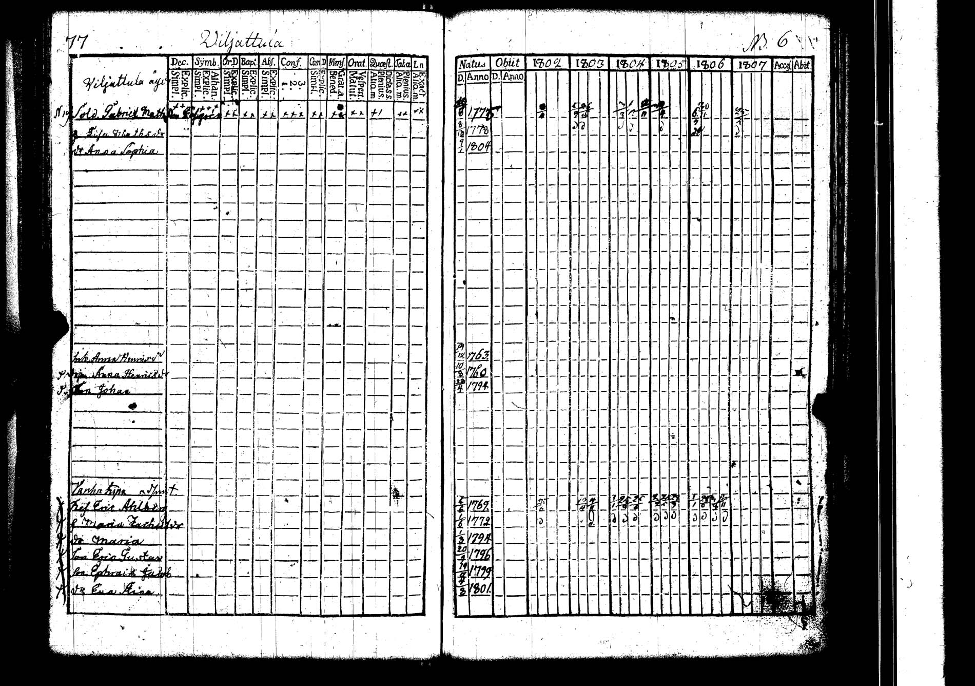 [ ../kirjat/Kirkonkirjat/lokalahti/rippikirja_1802-1807_jk67/kuvat/82.jpg ]