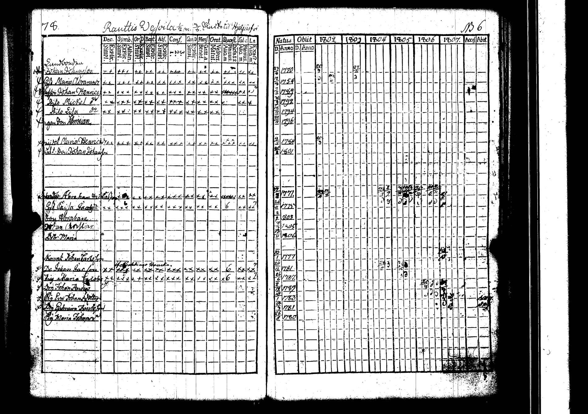 [ ../kirjat/Kirkonkirjat/lokalahti/rippikirja_1802-1807_jk67/kuvat/83.jpg ]