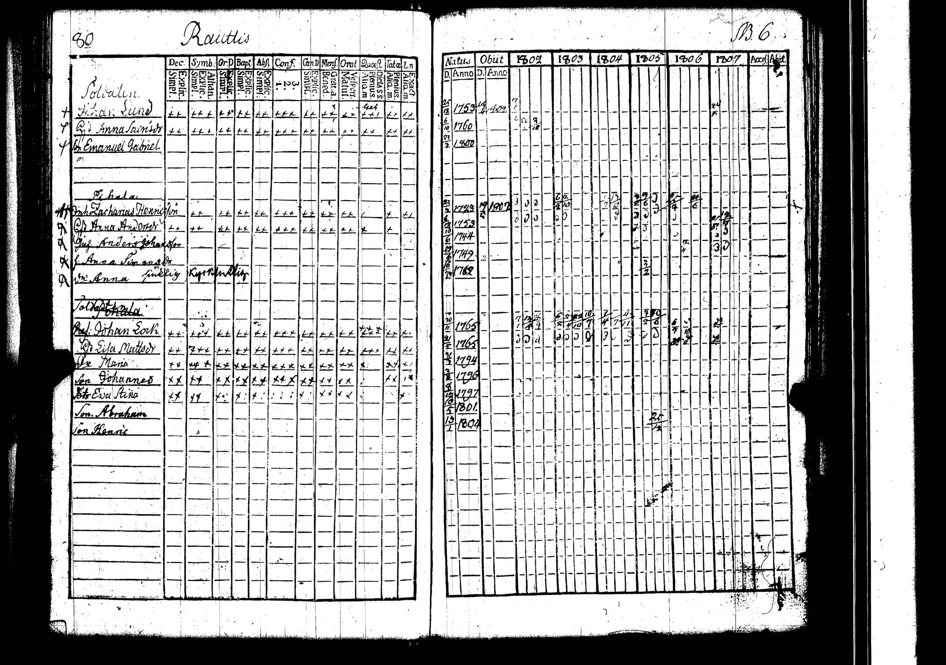 [ ../kirjat/Kirkonkirjat/lokalahti/rippikirja_1802-1807_jk67/kuvat/85.jpg ]