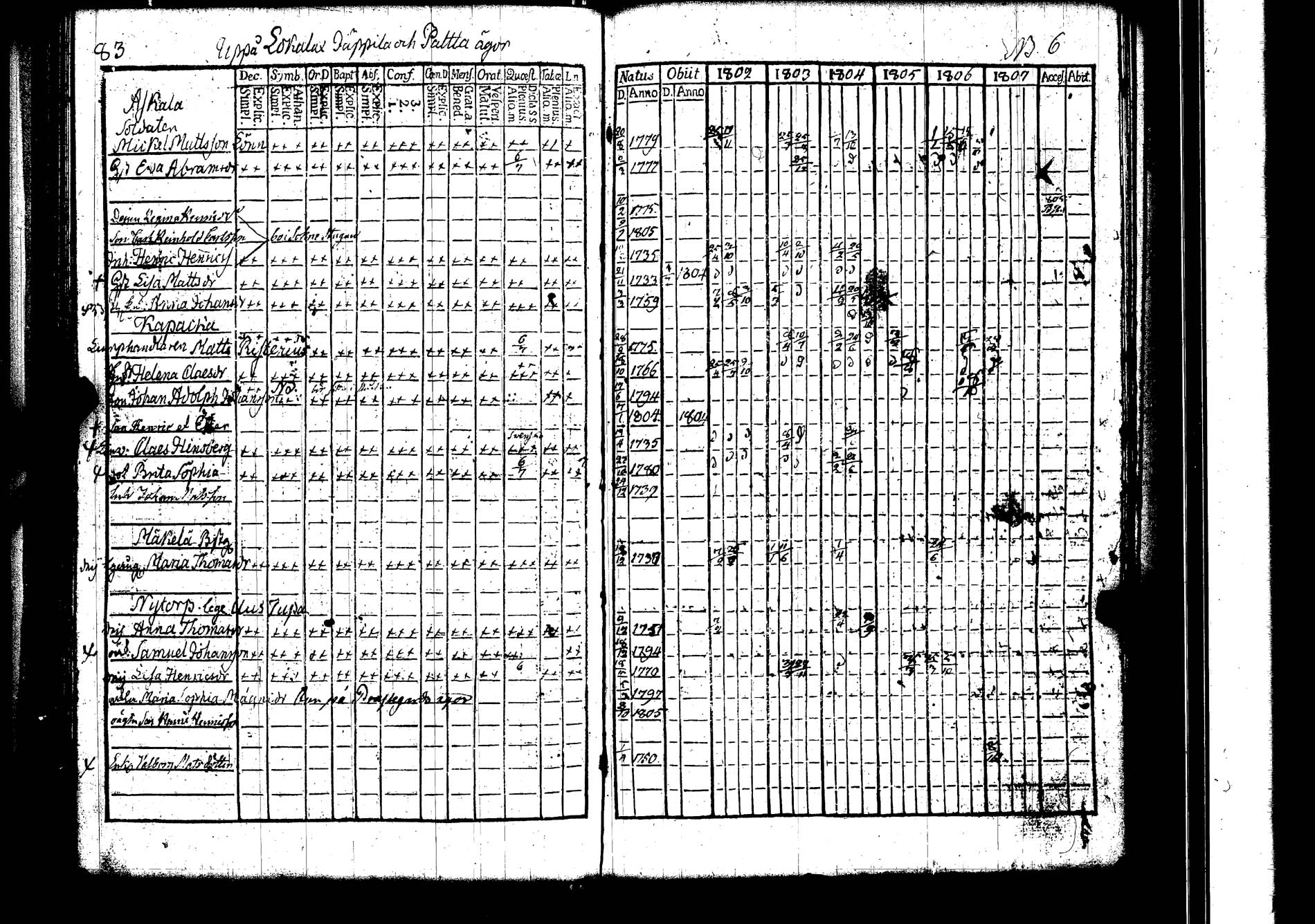 [ ../kirjat/Kirkonkirjat/lokalahti/rippikirja_1802-1807_jk67/kuvat/88.jpg ]