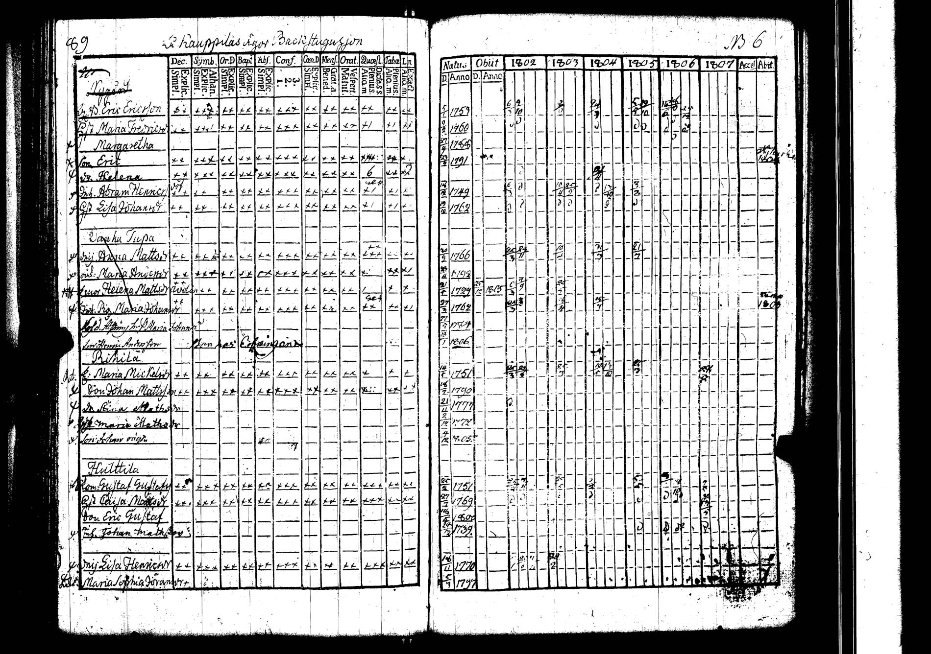 [ ../kirjat/Kirkonkirjat/lokalahti/rippikirja_1802-1807_jk67/kuvat/94.jpg ]