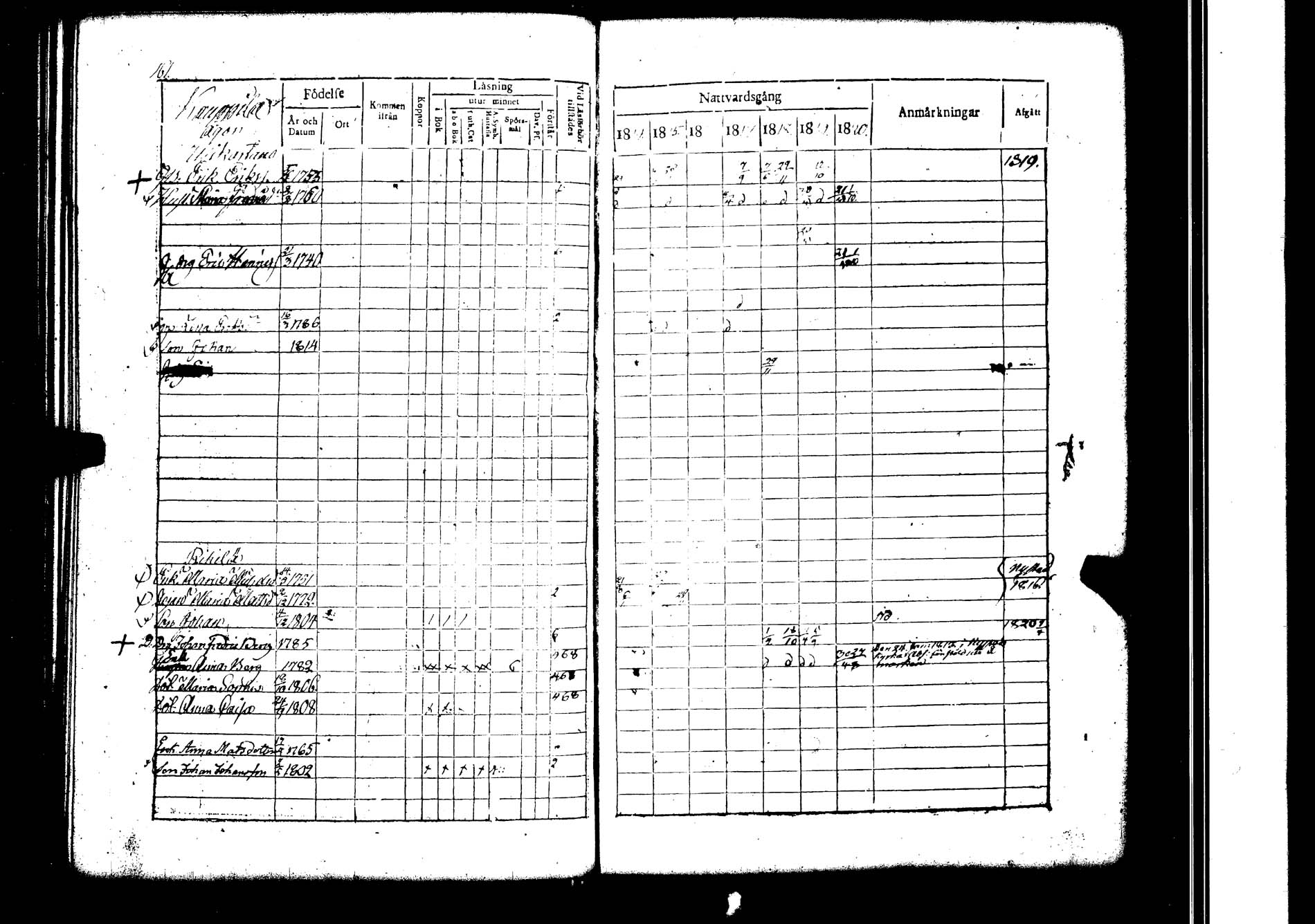 [ ../kirjat/Kirkonkirjat/lokalahti/rippikirja_1814-1820_jk67/kuvat/146.jpg ]