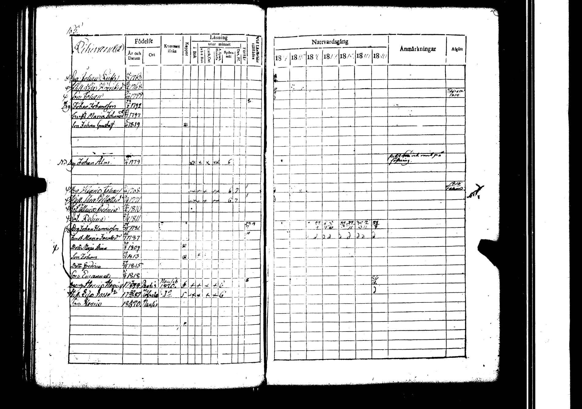 [ ../kirjat/Kirkonkirjat/lokalahti/rippikirja_1814-1820_jk67/kuvat/150.jpg ]