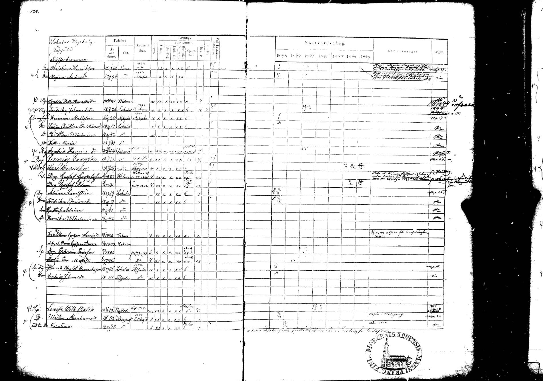 [ ../kirjat/Kirkonkirjat/lokalahti/rippikirja_1843-1849_jk68/kuvat/117.jpg ]