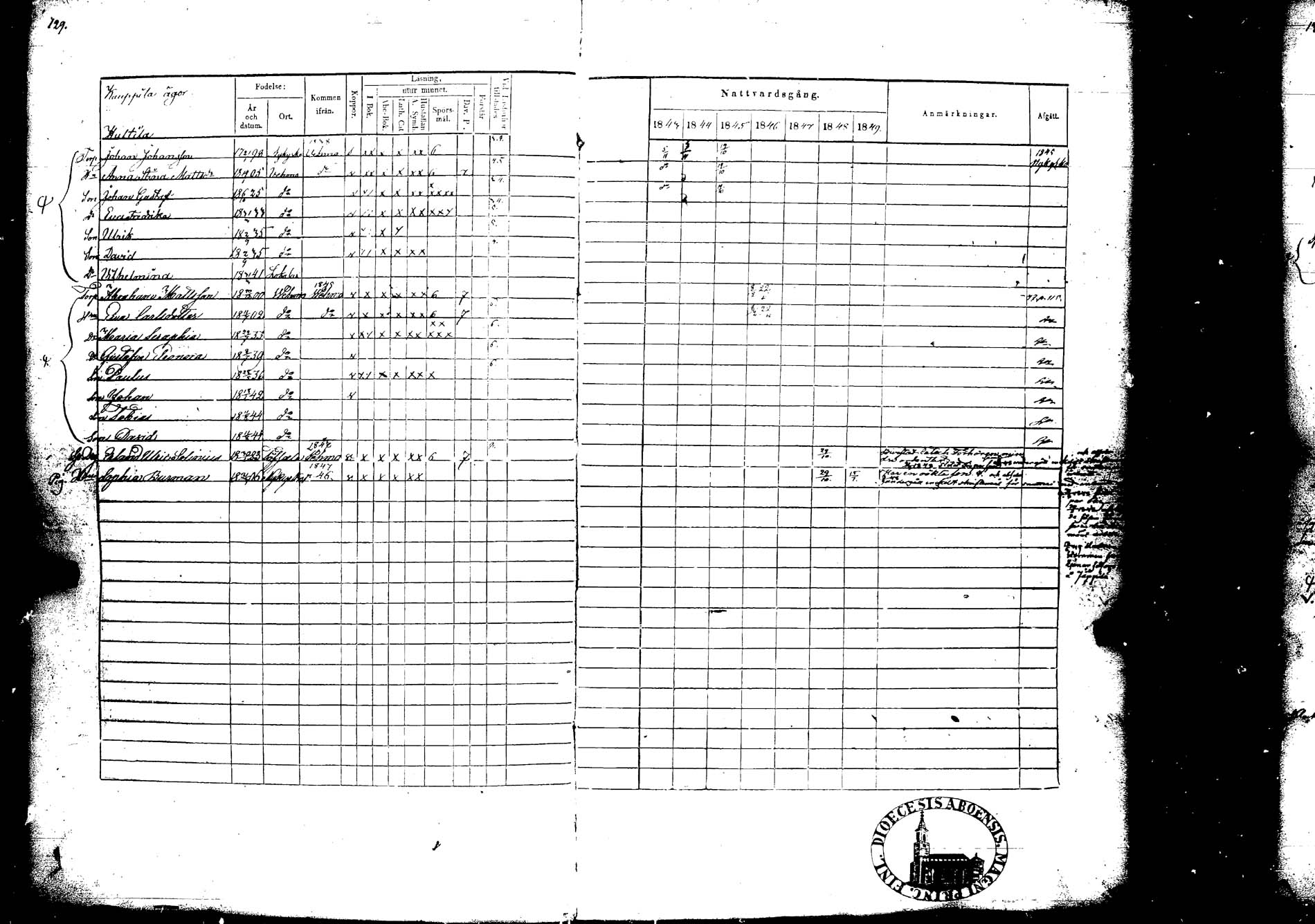 [ ../kirjat/Kirkonkirjat/lokalahti/rippikirja_1843-1849_jk68/kuvat/122.jpg ]