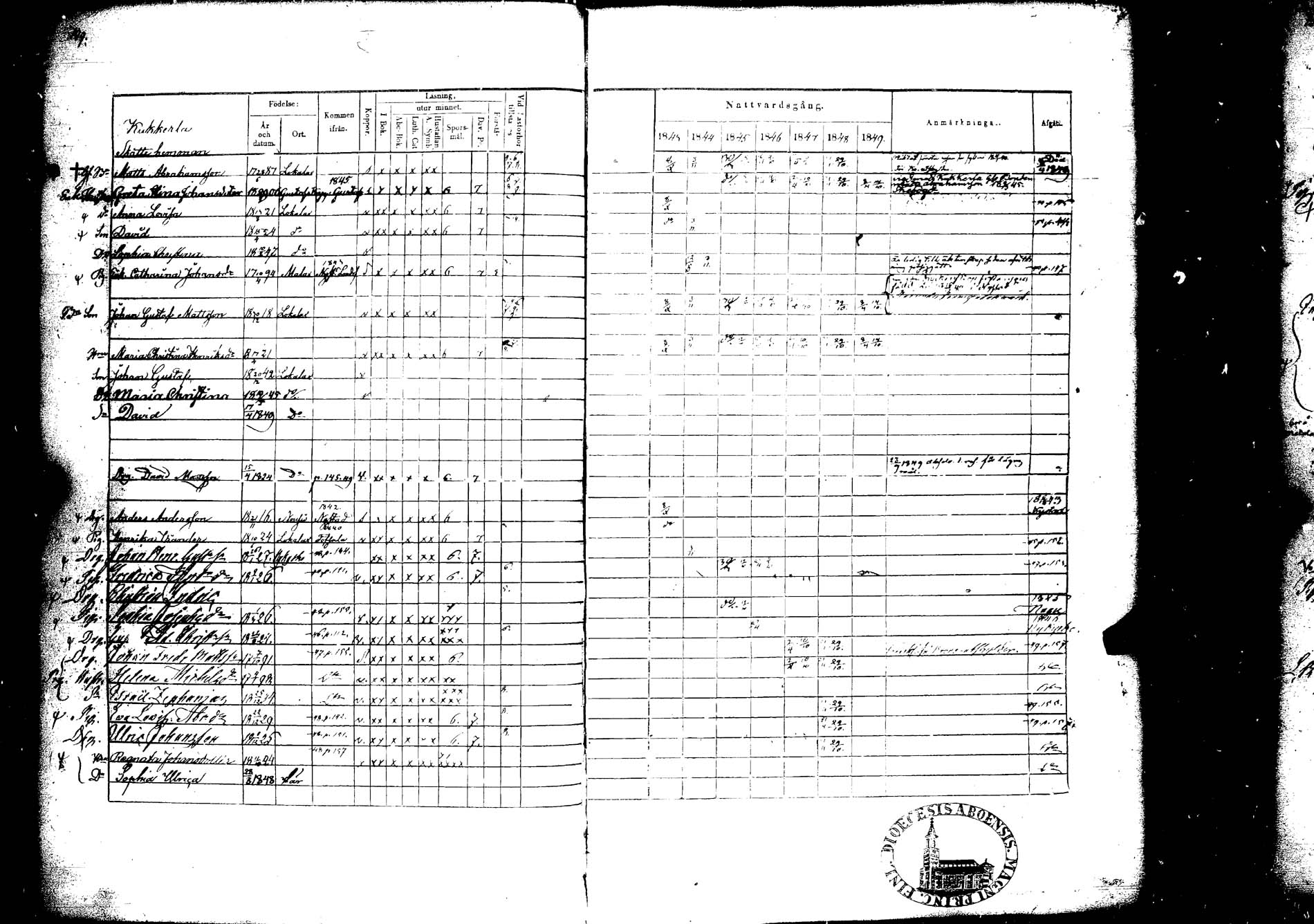 [ ../kirjat/Kirkonkirjat/lokalahti/rippikirja_1843-1849_jk68/kuvat/145.jpg ]