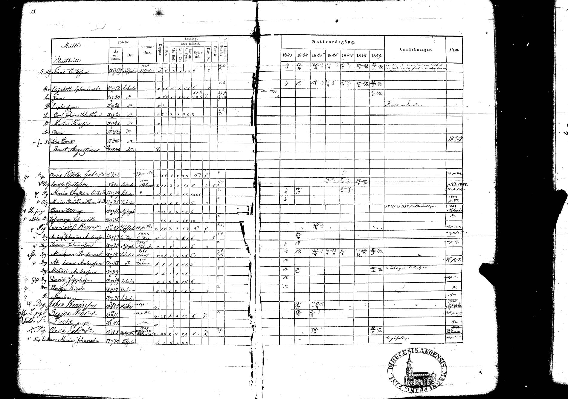 [ ../kirjat/Kirkonkirjat/lokalahti/rippikirja_1843-1849_jk68/kuvat/15.jpg ]