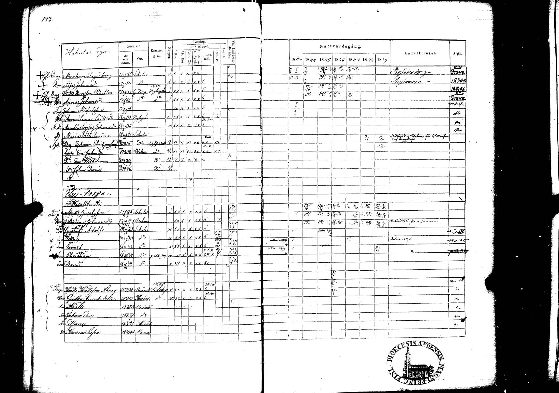 [ ../kirjat/Kirkonkirjat/lokalahti/rippikirja_1843-1849_jk68/kuvat/170.jpg ]