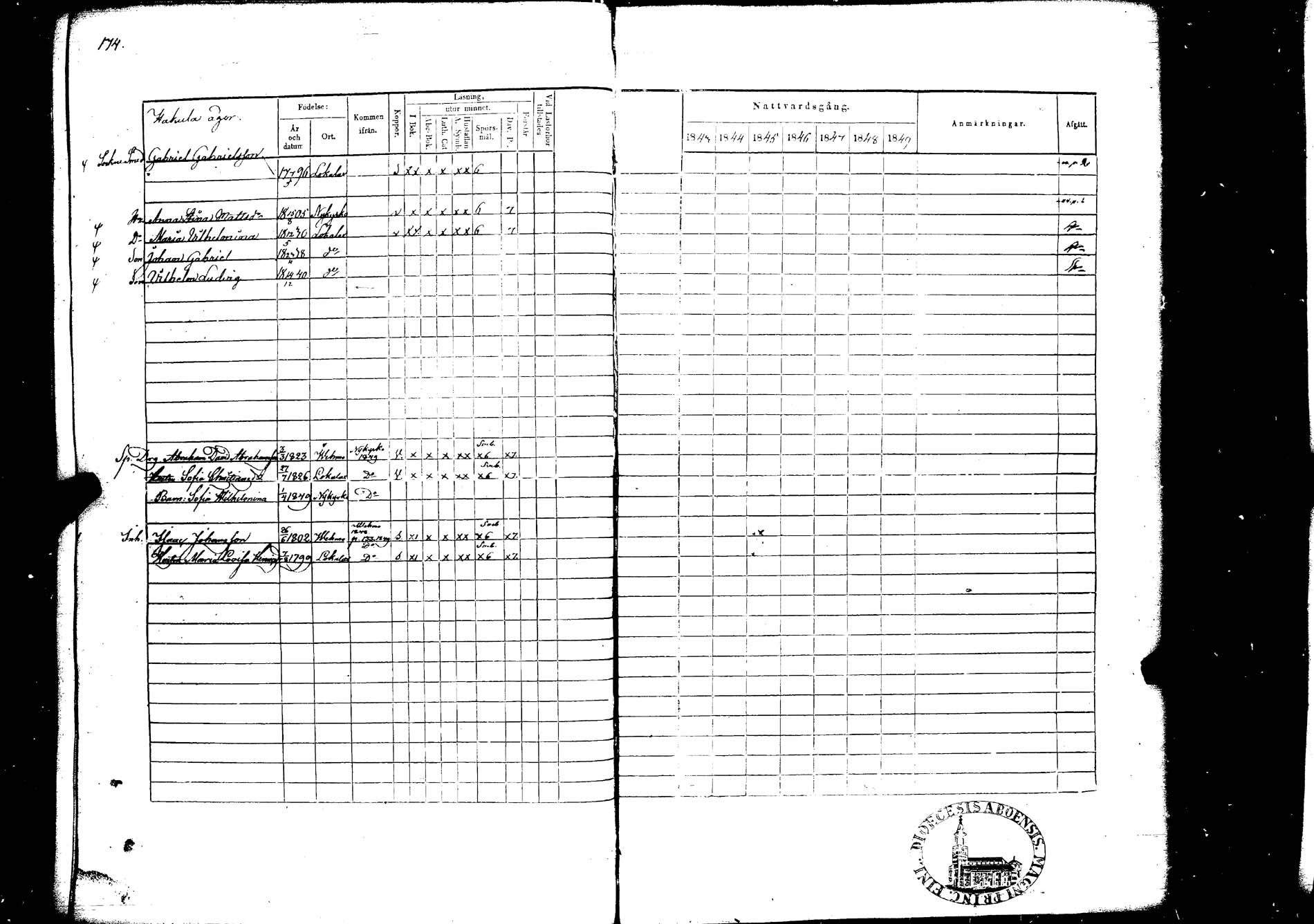 [ ../kirjat/Kirkonkirjat/lokalahti/rippikirja_1843-1849_jk68/kuvat/171.jpg ]
