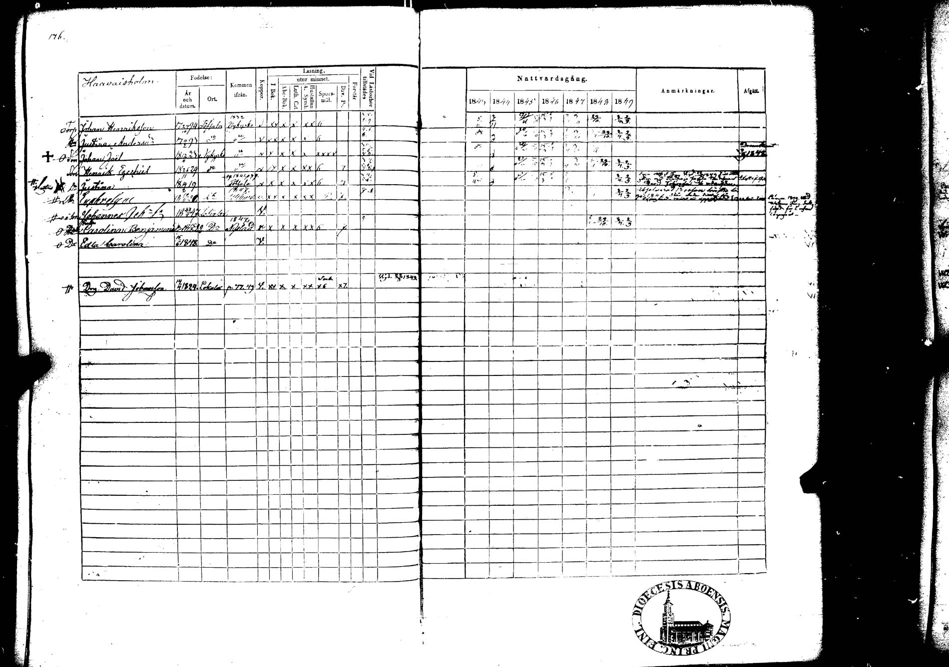 [ ../kirjat/Kirkonkirjat/lokalahti/rippikirja_1843-1849_jk68/kuvat/174.jpg ]