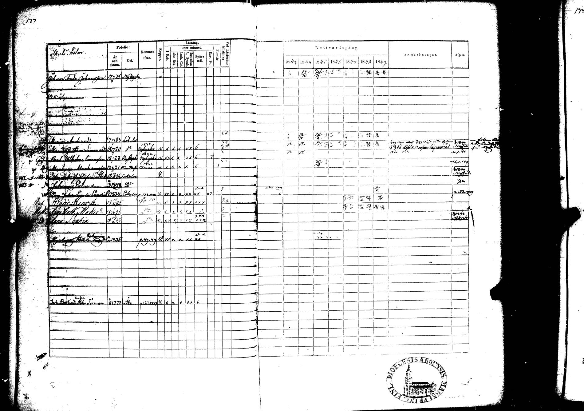 [ ../kirjat/Kirkonkirjat/lokalahti/rippikirja_1843-1849_jk68/kuvat/175.jpg ]