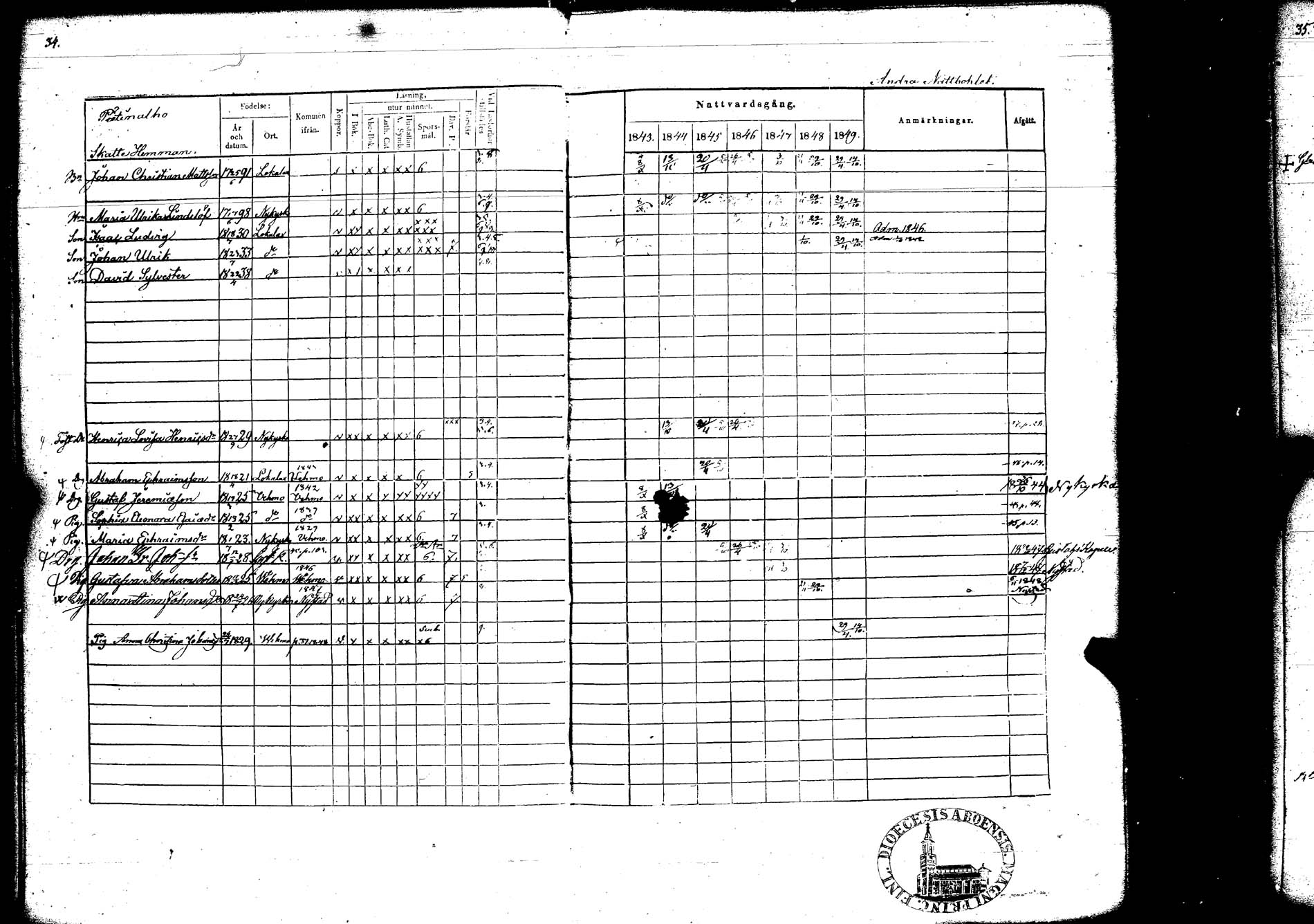[ ../kirjat/Kirkonkirjat/lokalahti/rippikirja_1843-1849_jk68/kuvat/34.jpg ]