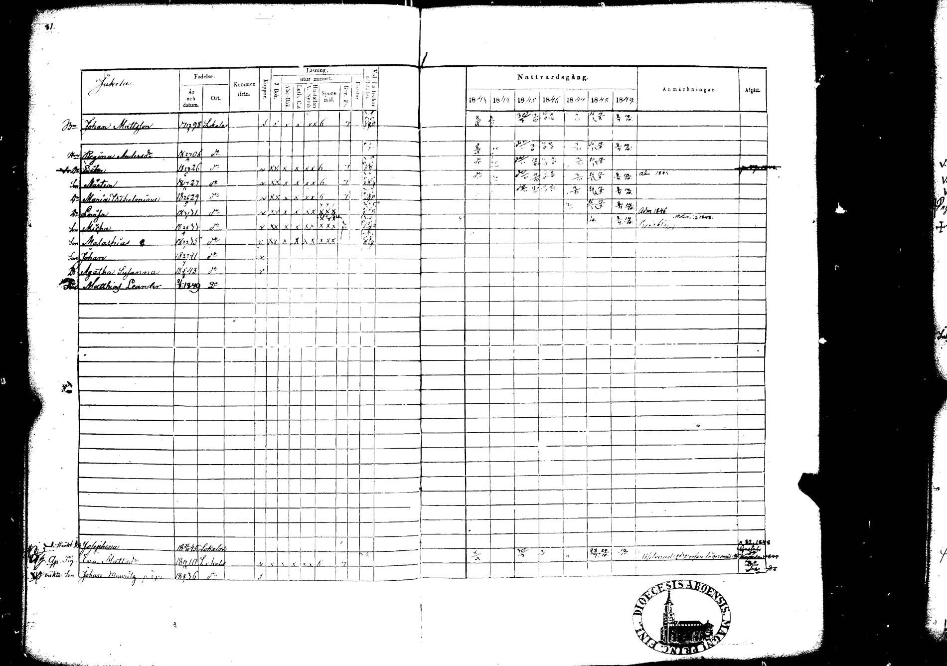 [ ../kirjat/Kirkonkirjat/lokalahti/rippikirja_1843-1849_jk68/kuvat/77.jpg ]
