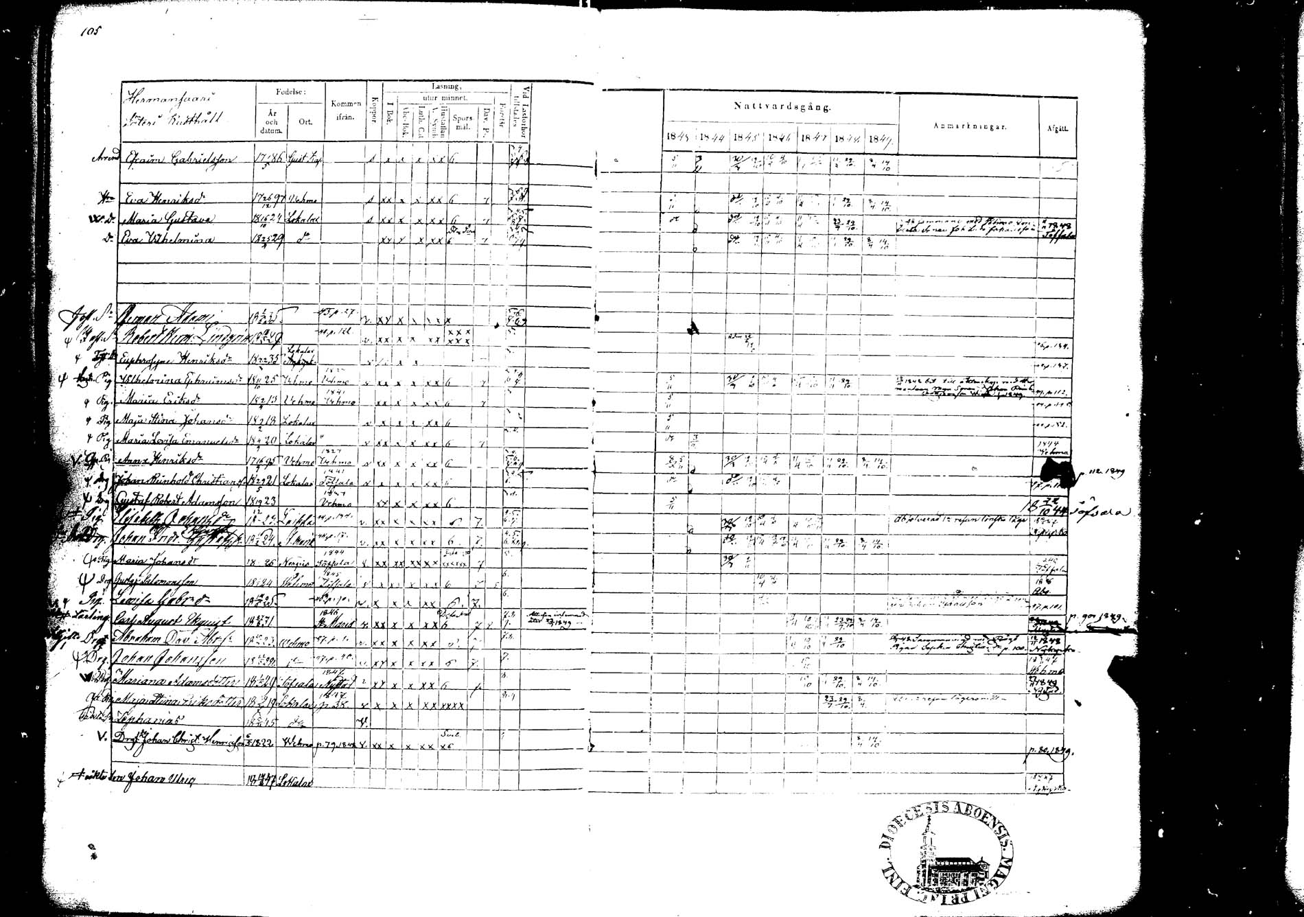 [ ../kirjat/Kirkonkirjat/lokalahti/rippikirja_1843-1849_jk68/kuvat/98.jpg ]