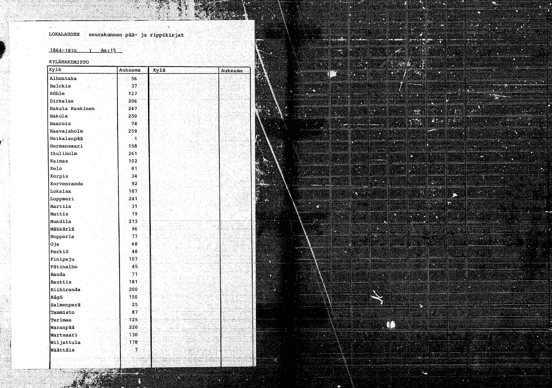 [ ../kirjat/Kirkonkirjat/lokalahti/rippikirja_1864-1870_mko100-108/kuvat/1.jpg ]