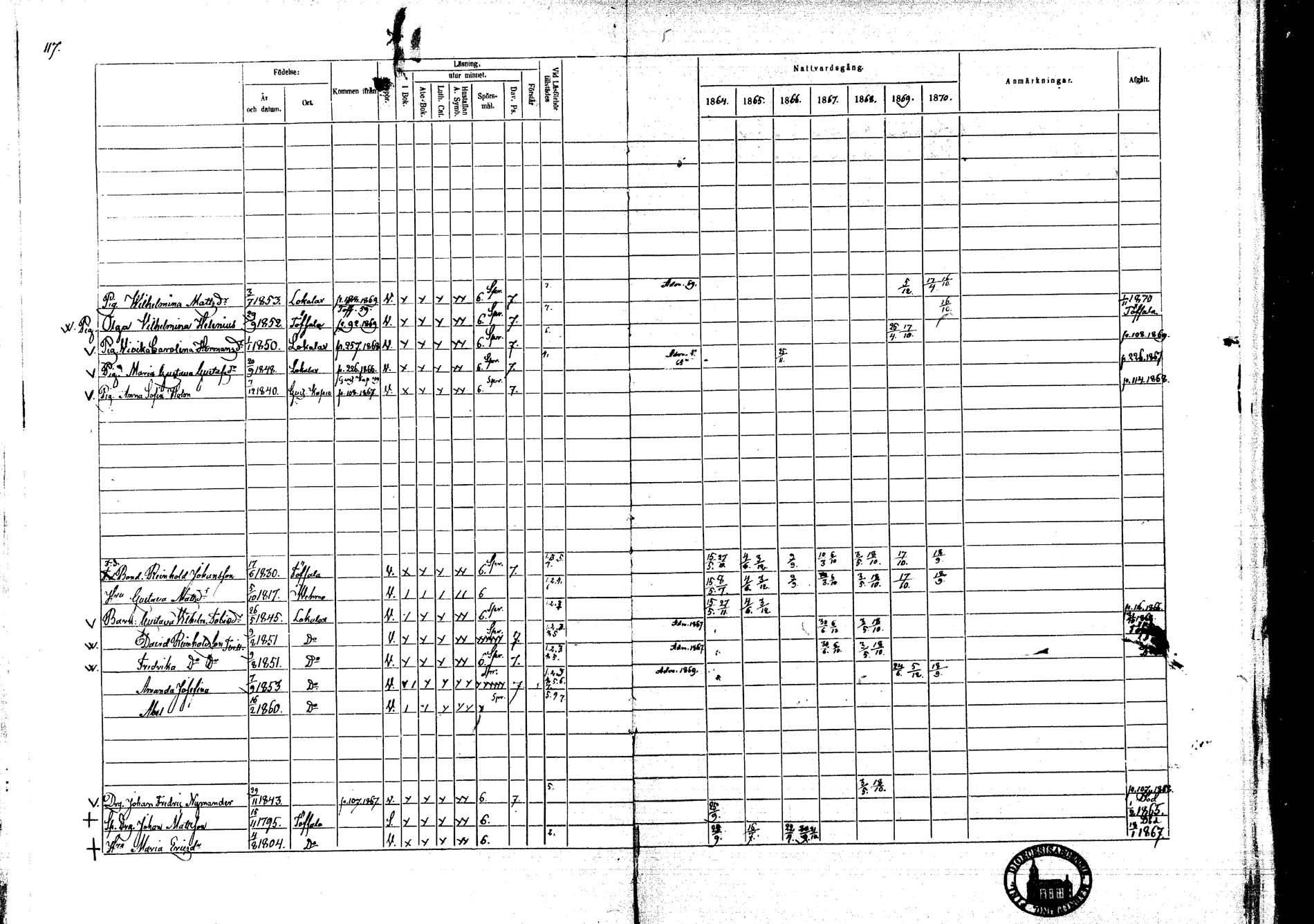 [ ../kirjat/Kirkonkirjat/lokalahti/rippikirja_1864-1870_mko100-108/kuvat/104.jpg ]