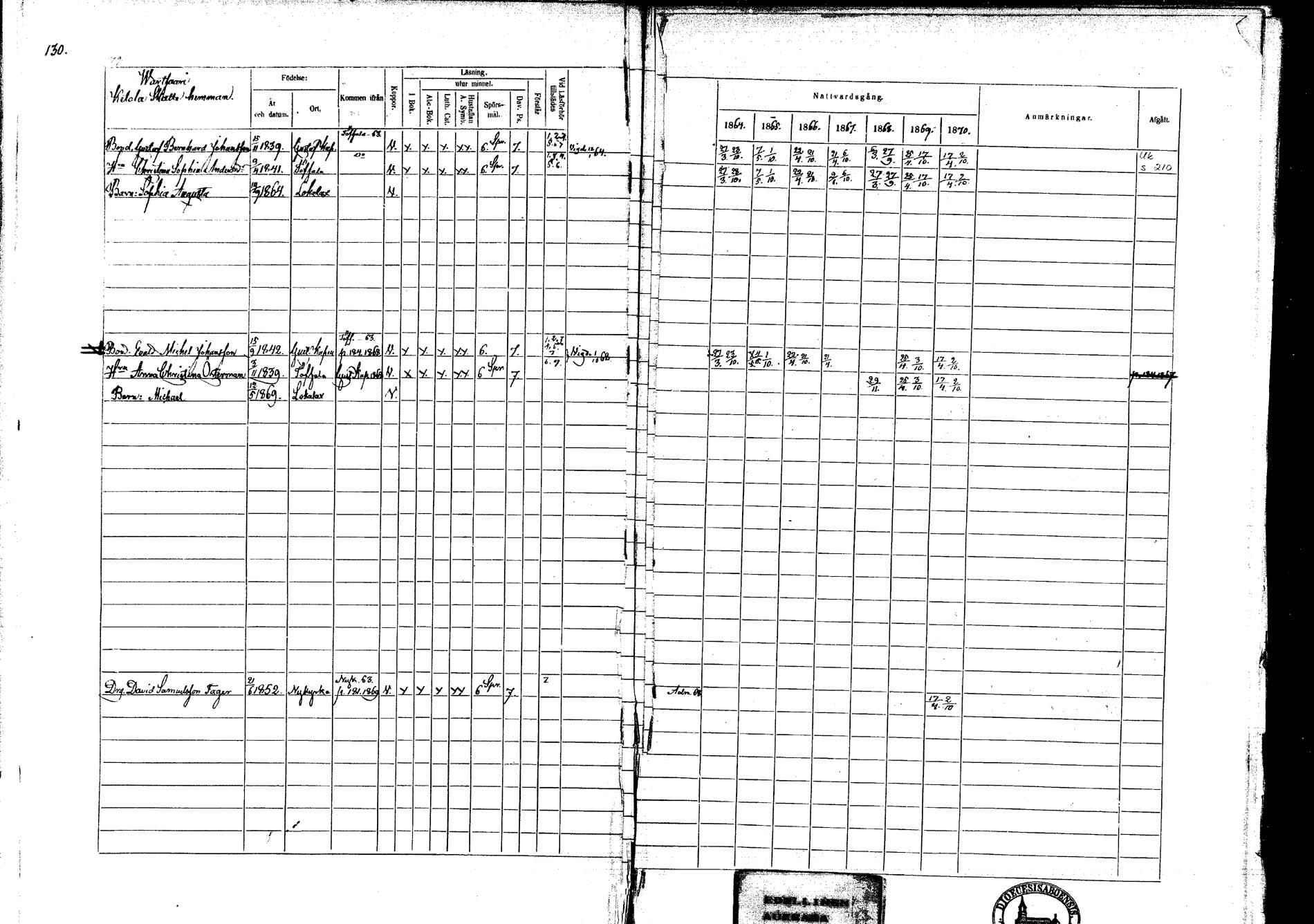 [ ../kirjat/Kirkonkirjat/lokalahti/rippikirja_1864-1870_mko100-108/kuvat/113.jpg ]