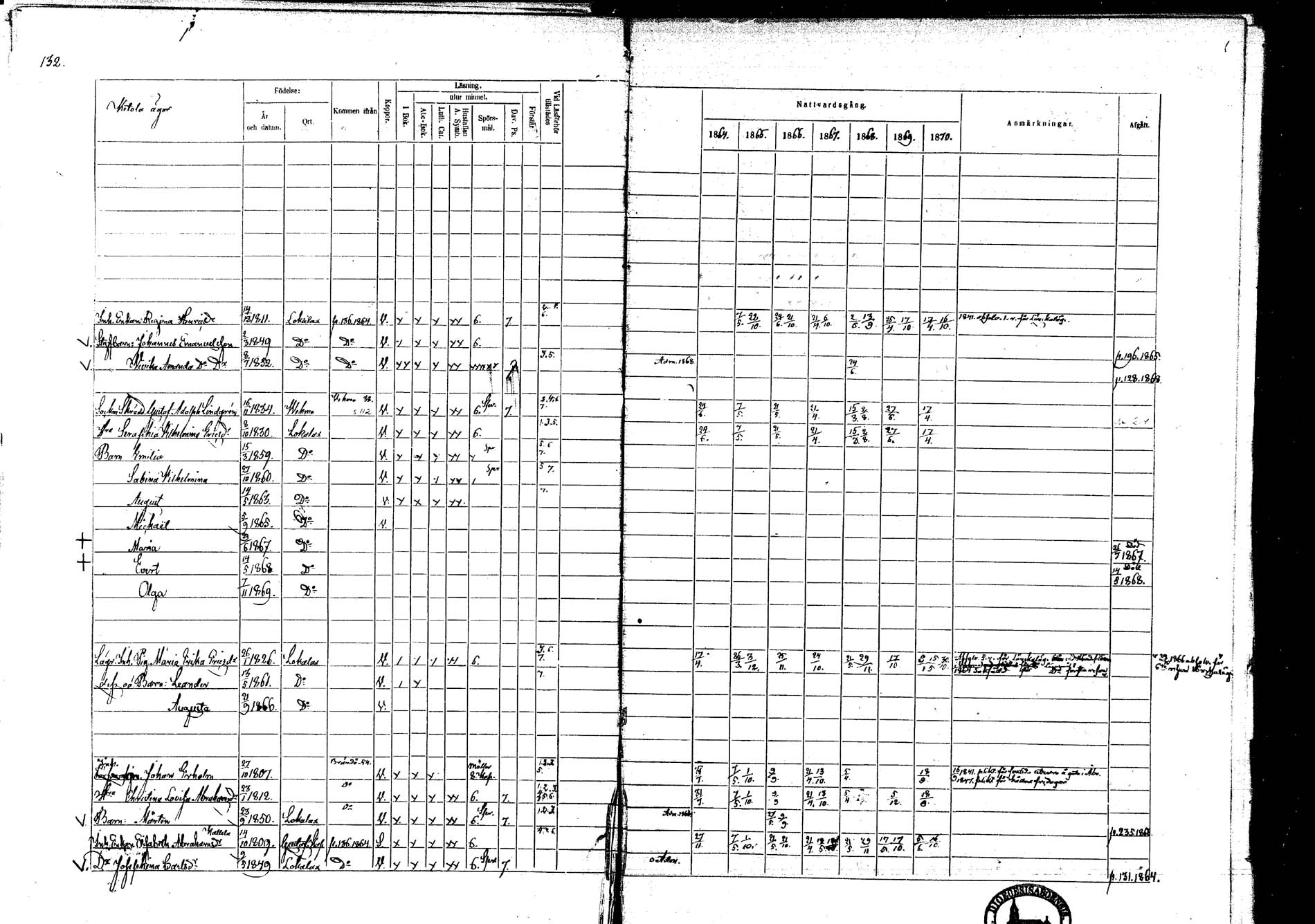[ ../kirjat/Kirkonkirjat/lokalahti/rippikirja_1864-1870_mko100-108/kuvat/115.jpg ]