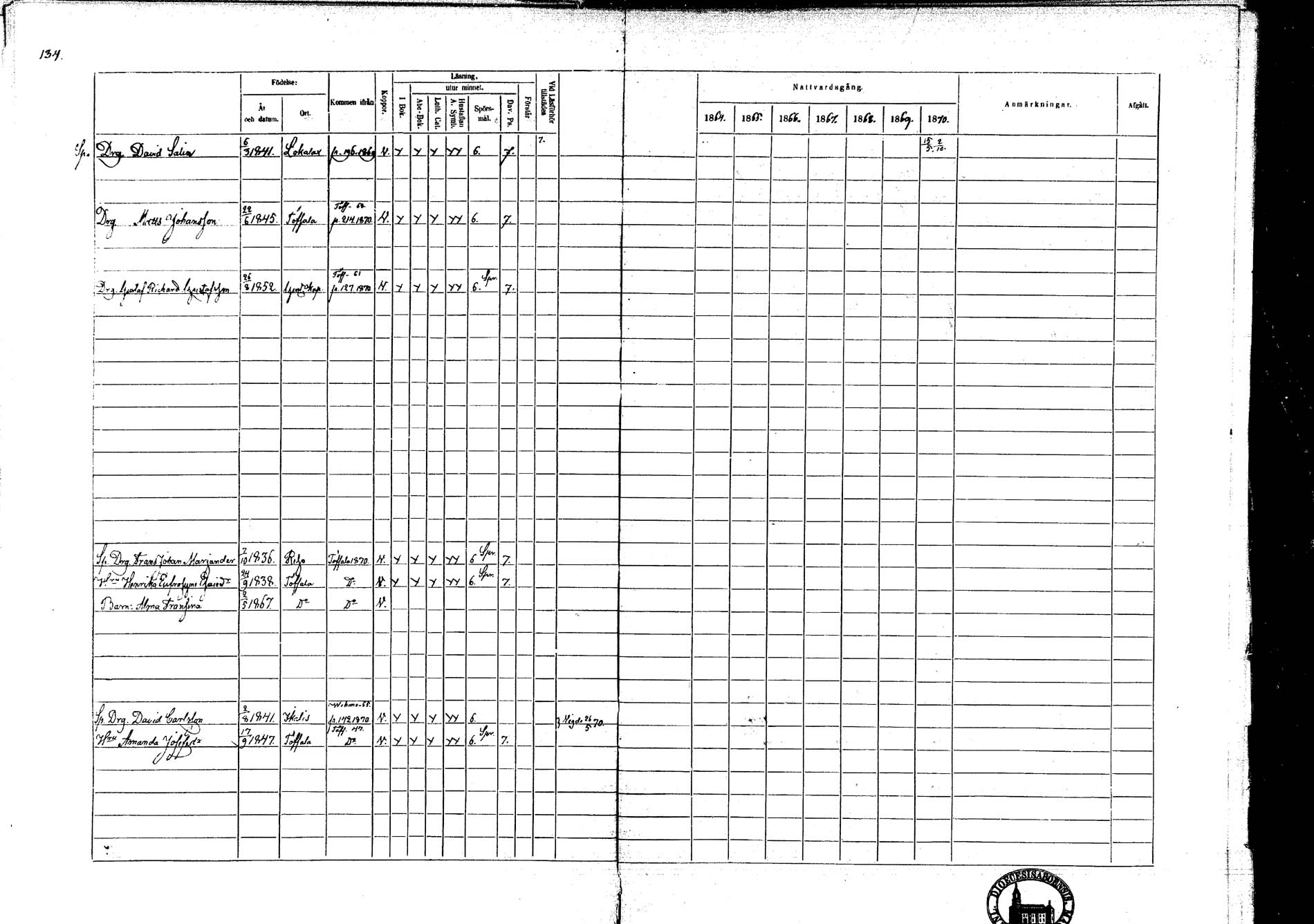 [ ../kirjat/Kirkonkirjat/lokalahti/rippikirja_1864-1870_mko100-108/kuvat/117.jpg ]