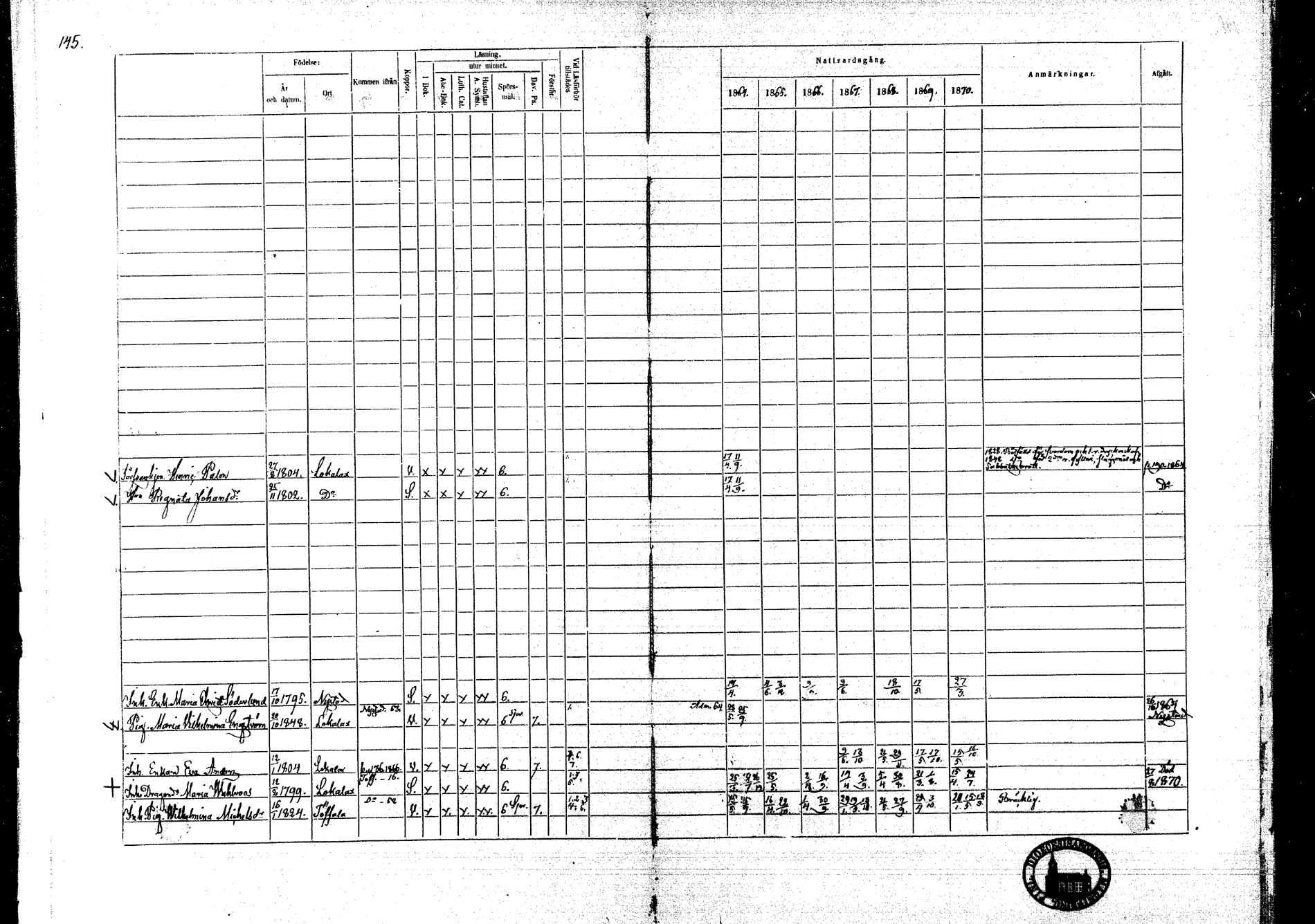 [ ../kirjat/Kirkonkirjat/lokalahti/rippikirja_1864-1870_mko100-108/kuvat/128.jpg ]